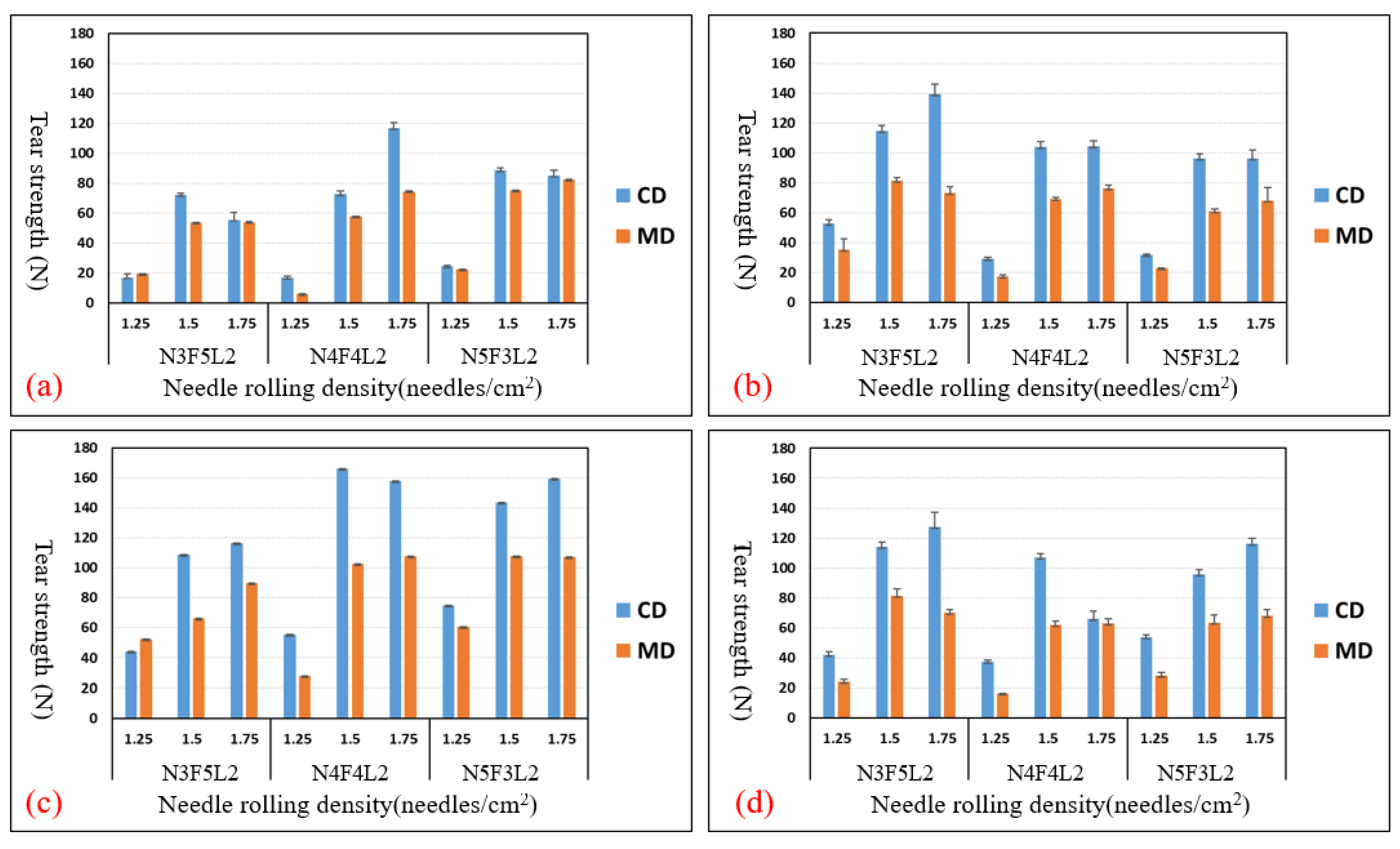 Polymers 15 00953 g004