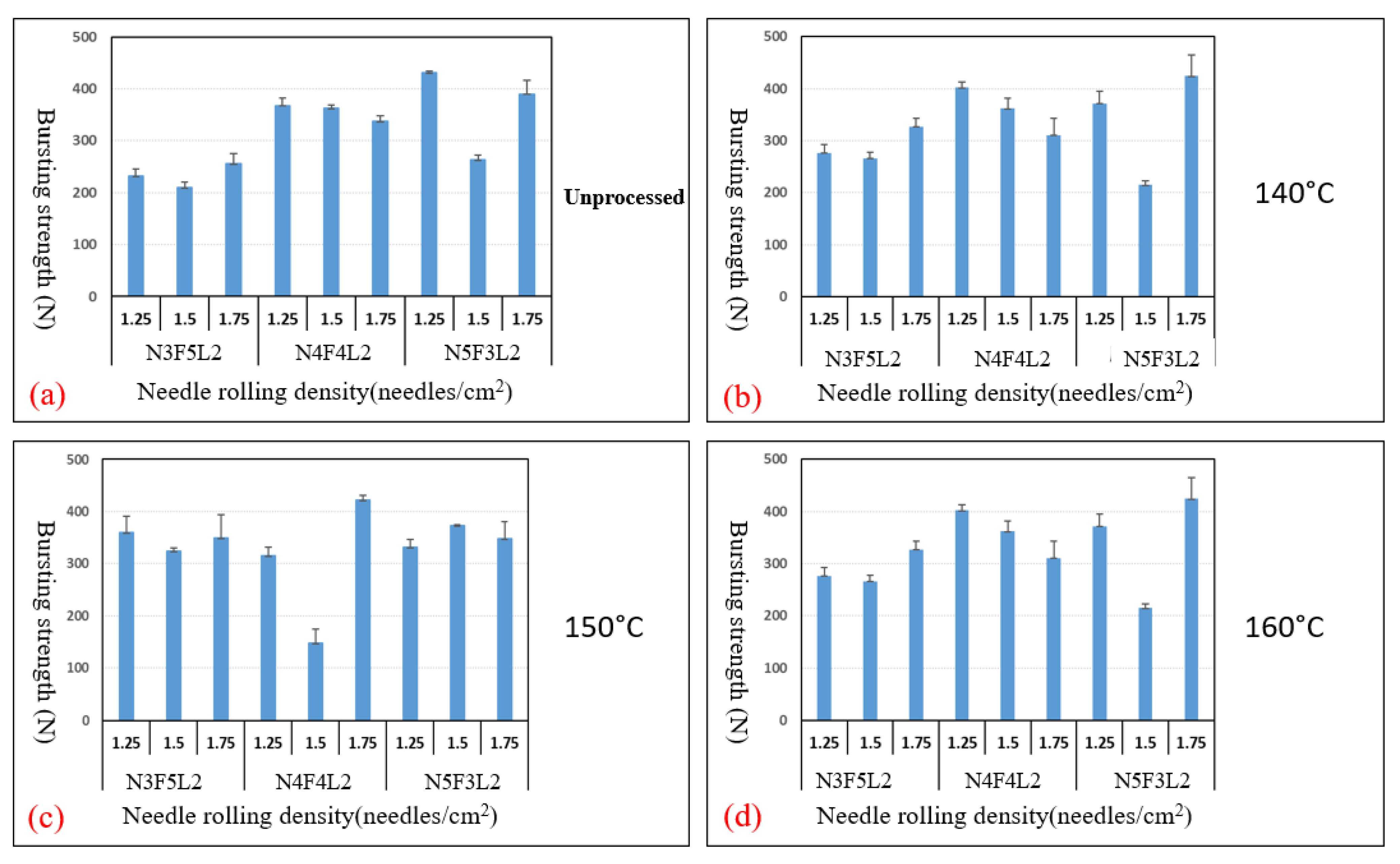 Polymers 15 00953 g005