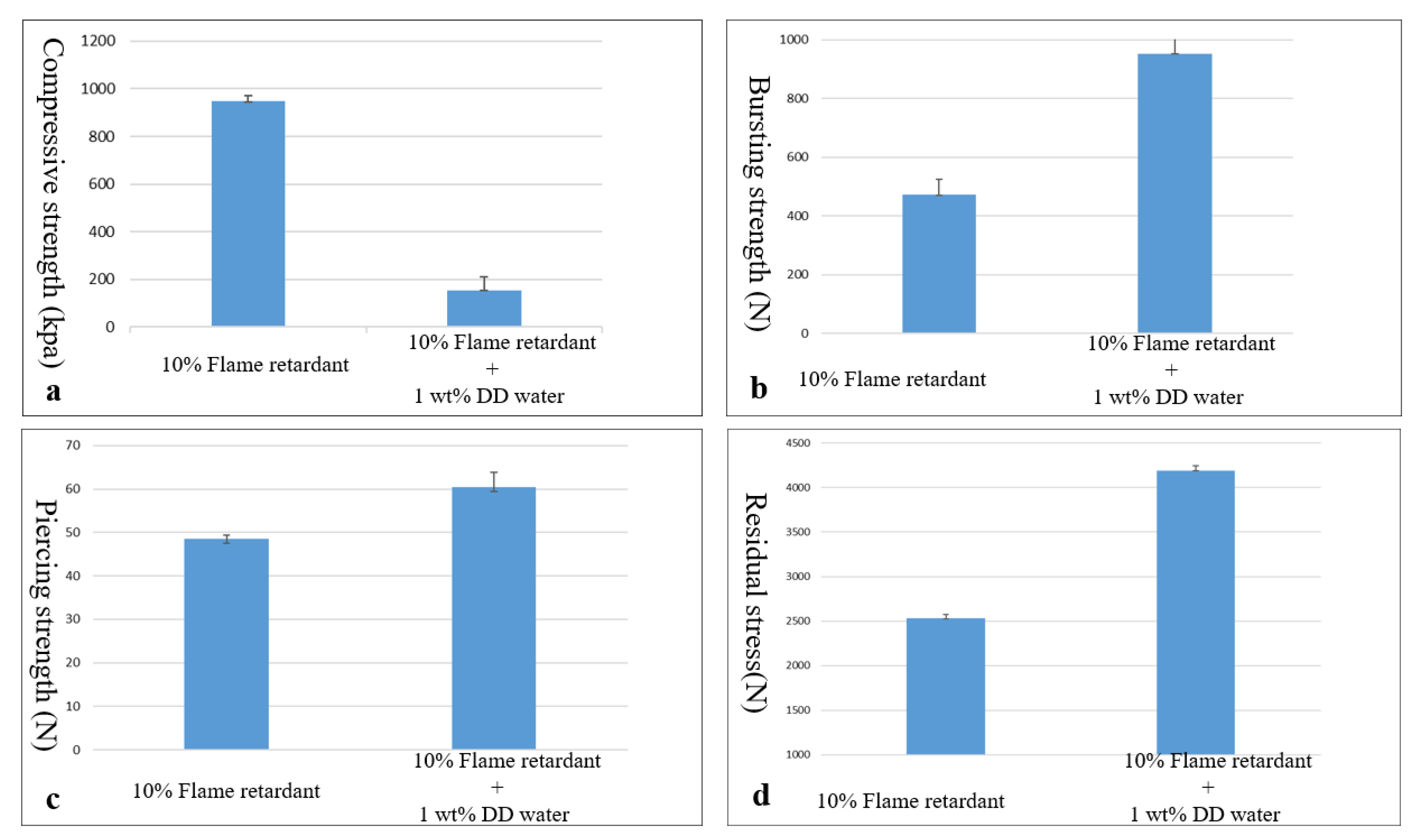 Polymers 15 00953 g010