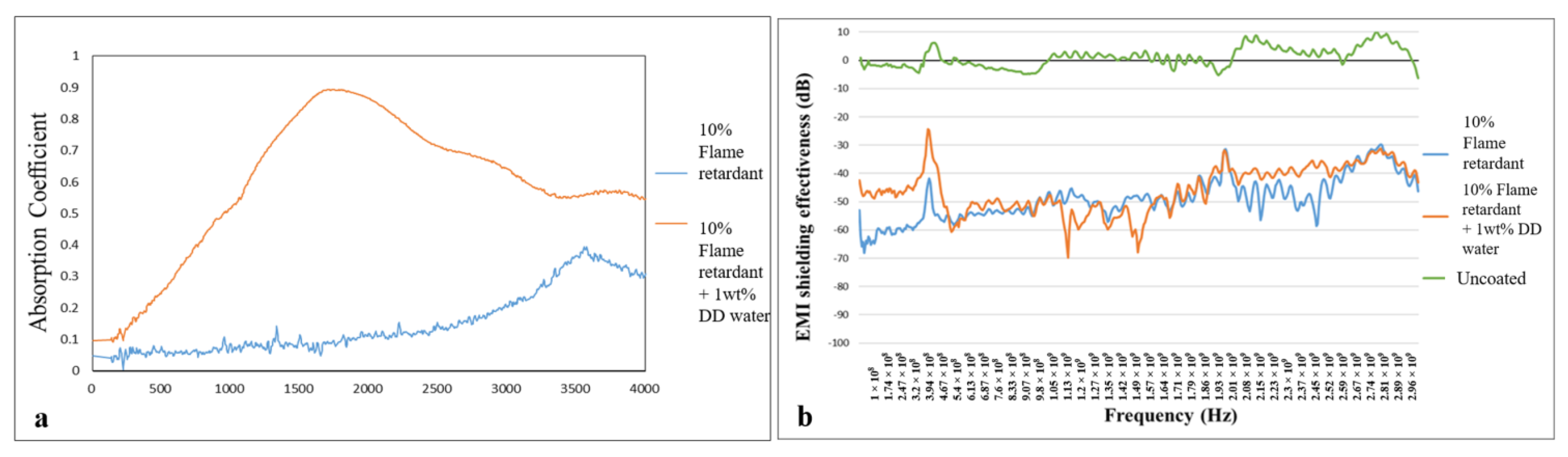 Polymers 15 00953 g011