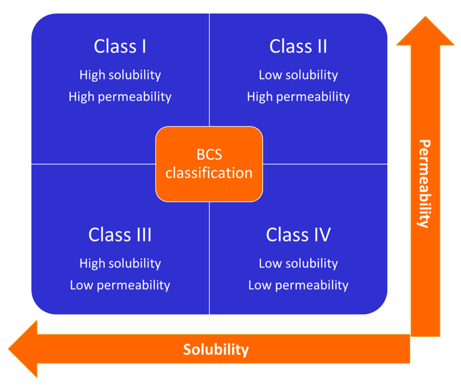 Polymers Free FullText Coprecipitation of Class II NSAIDs with