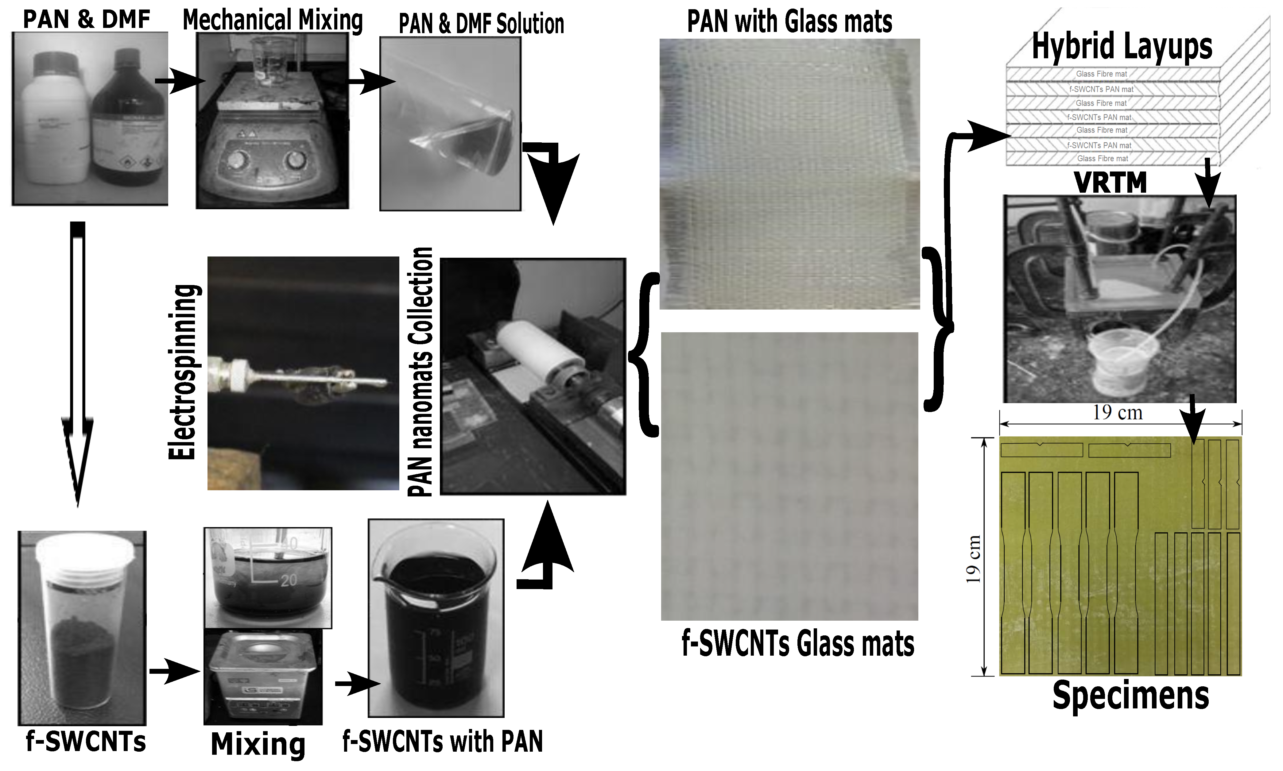 Polymers 15 00957 g005