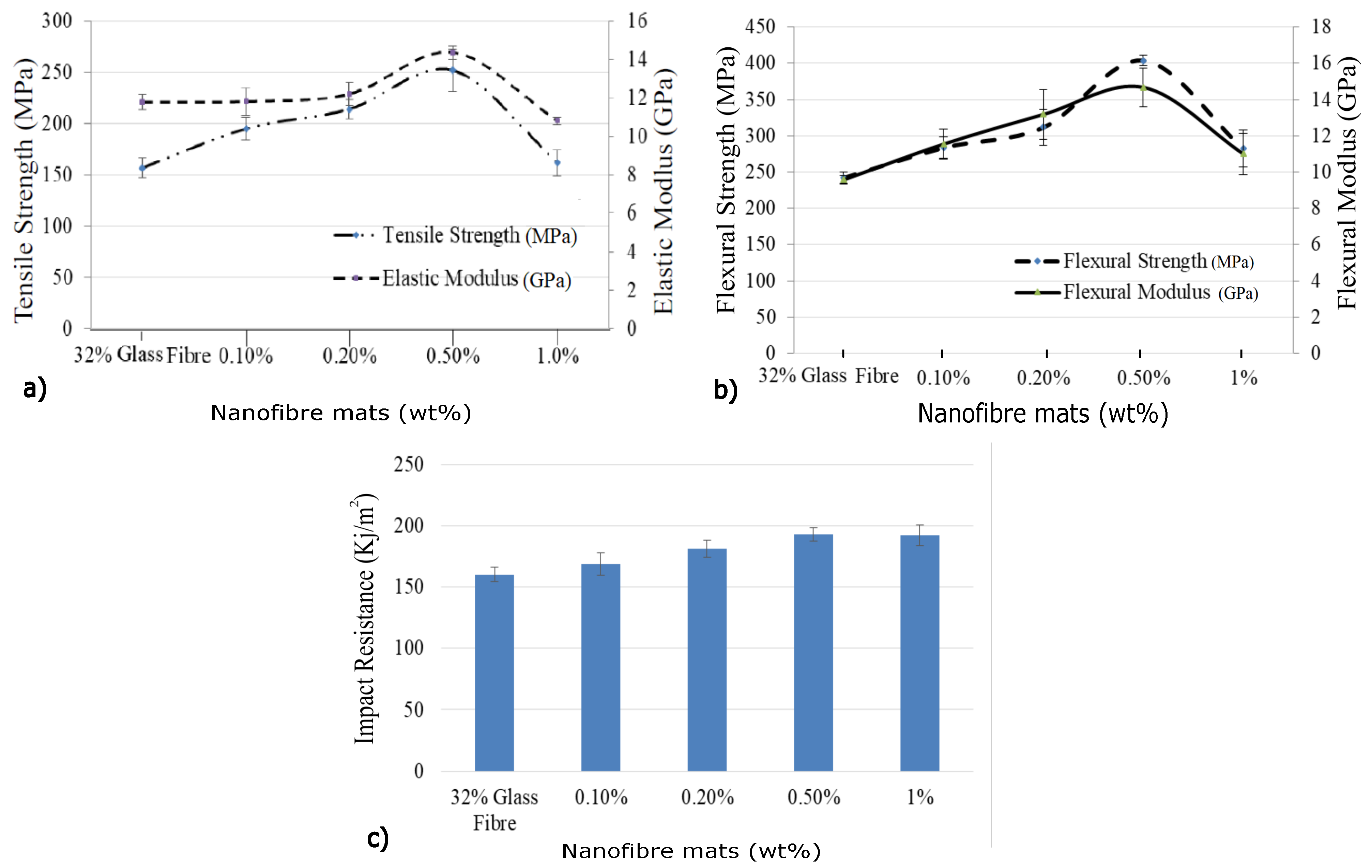 Polymers 15 00957 g006