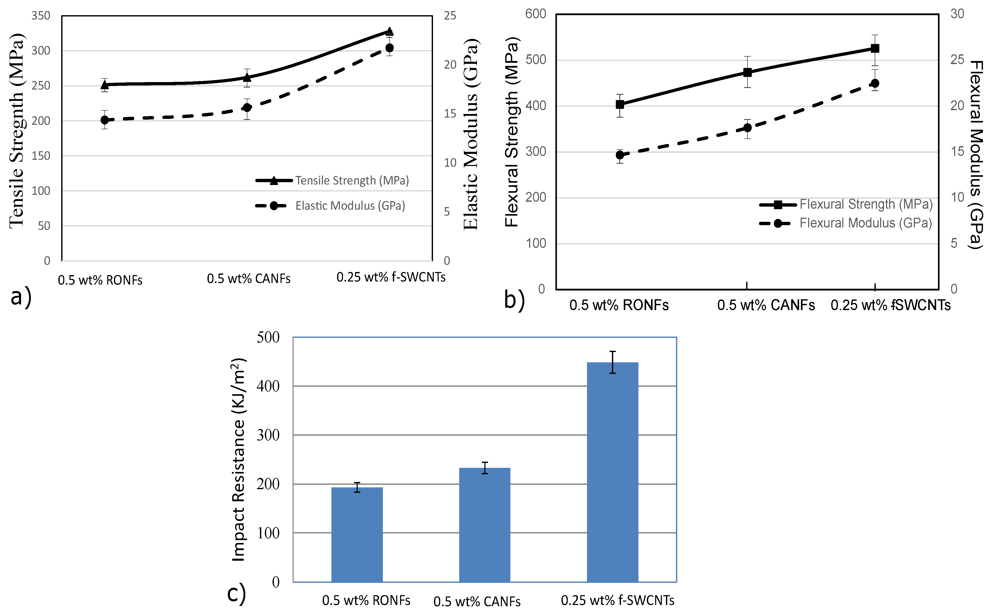 Polymers 15 00957 g009