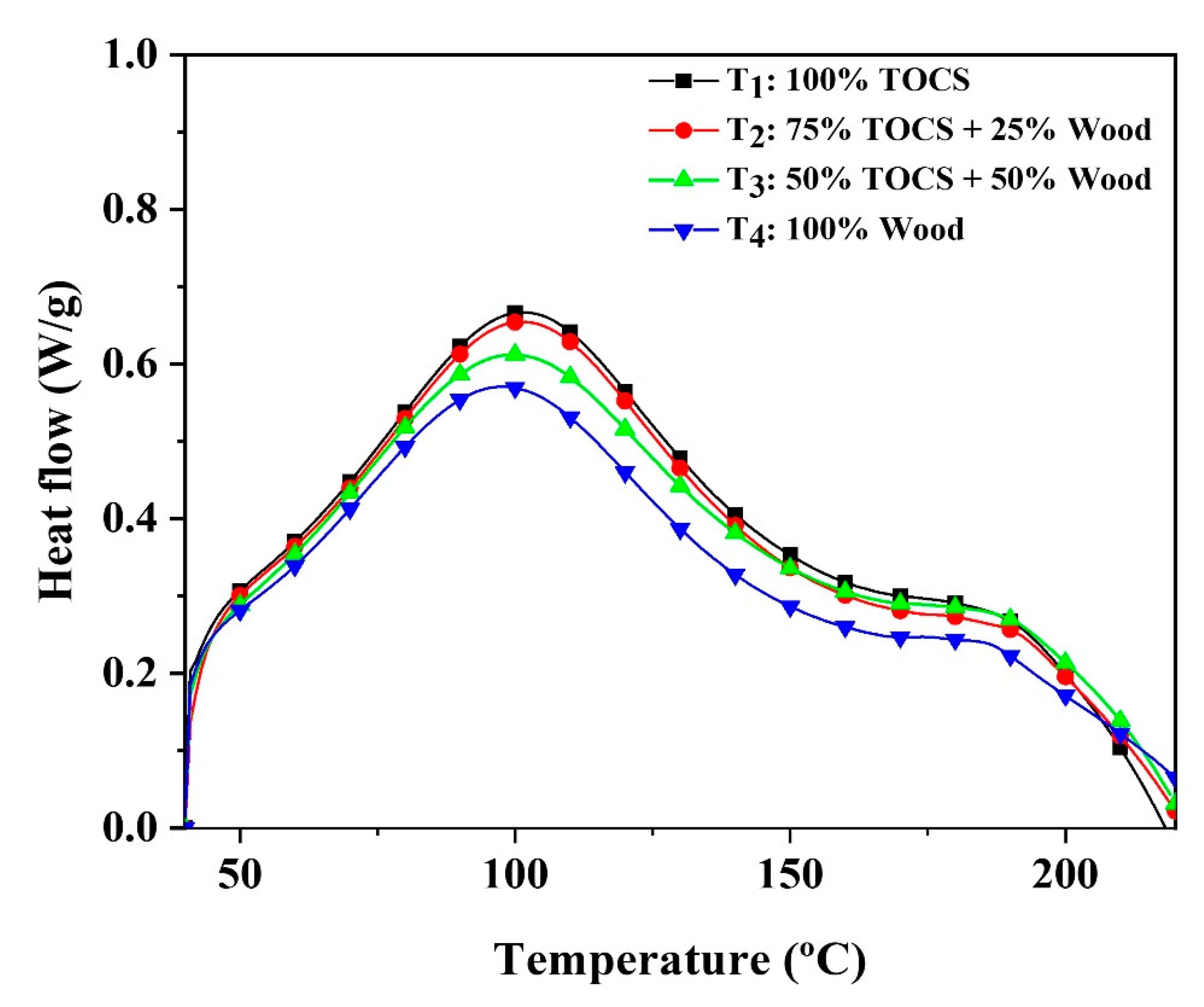 Polymers 15 00959 g002