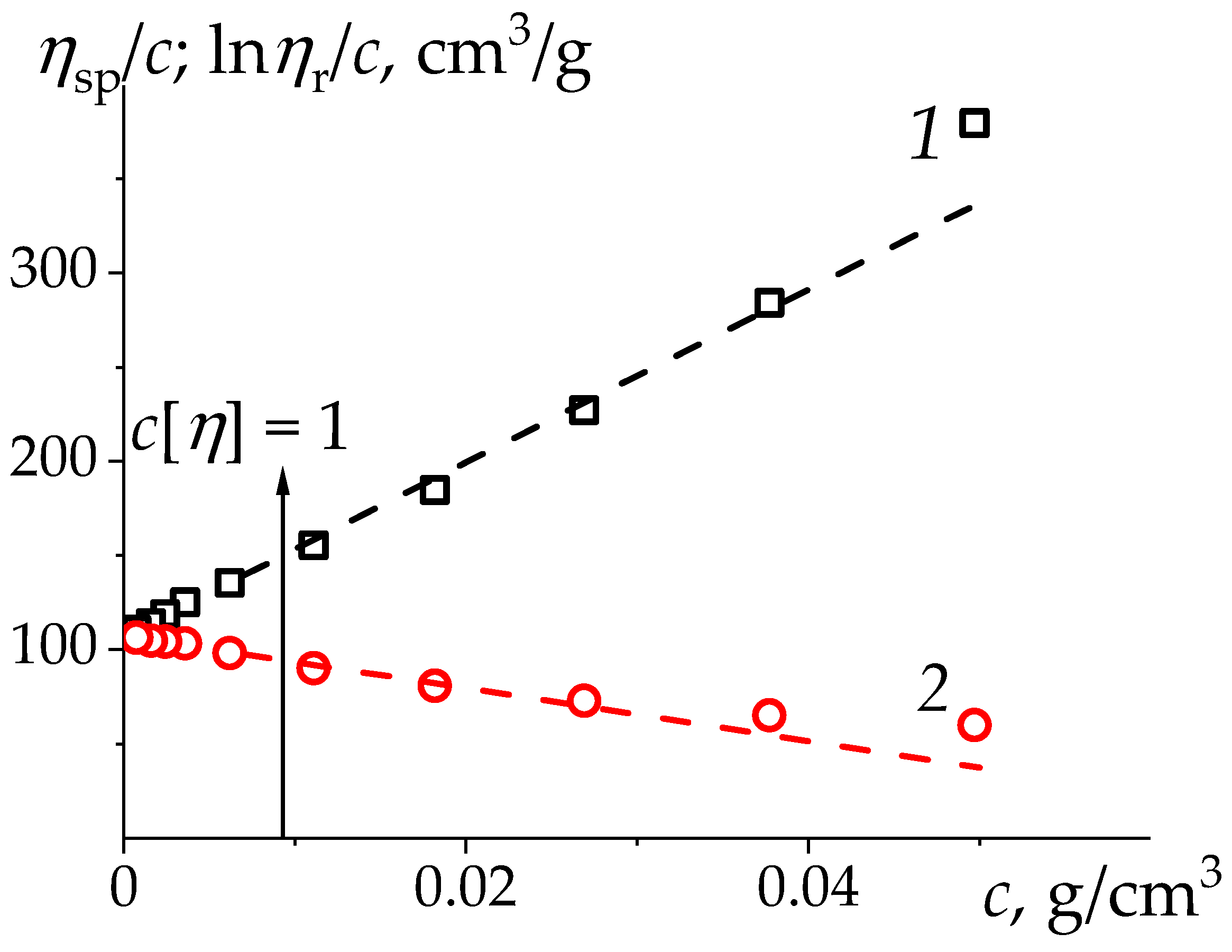 Polymers 15 00961 g001 Polymers 15 00961 g001