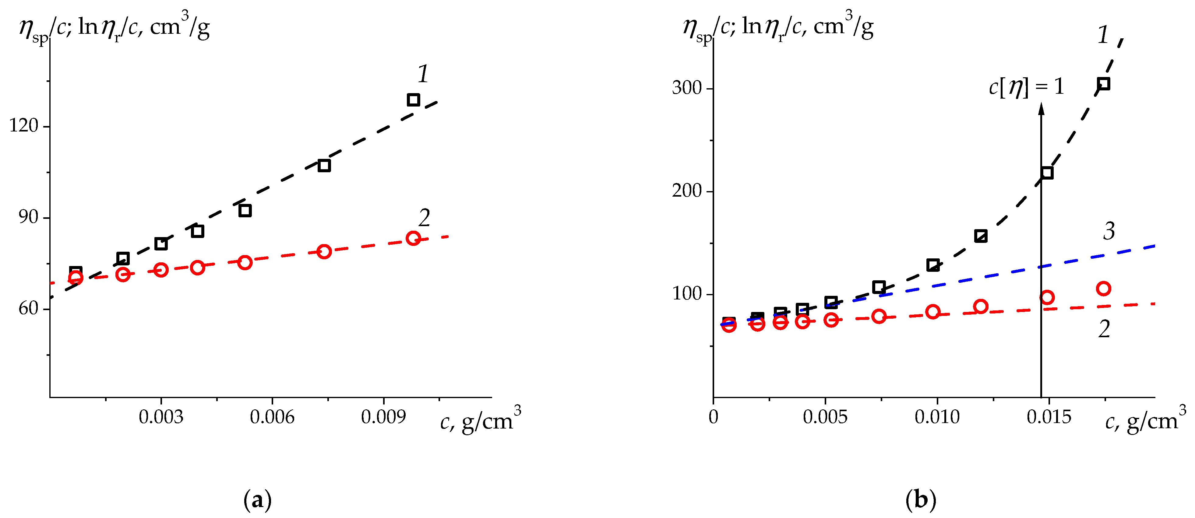 Polymers 15 00961 g003 Polymers 15 00961 g003