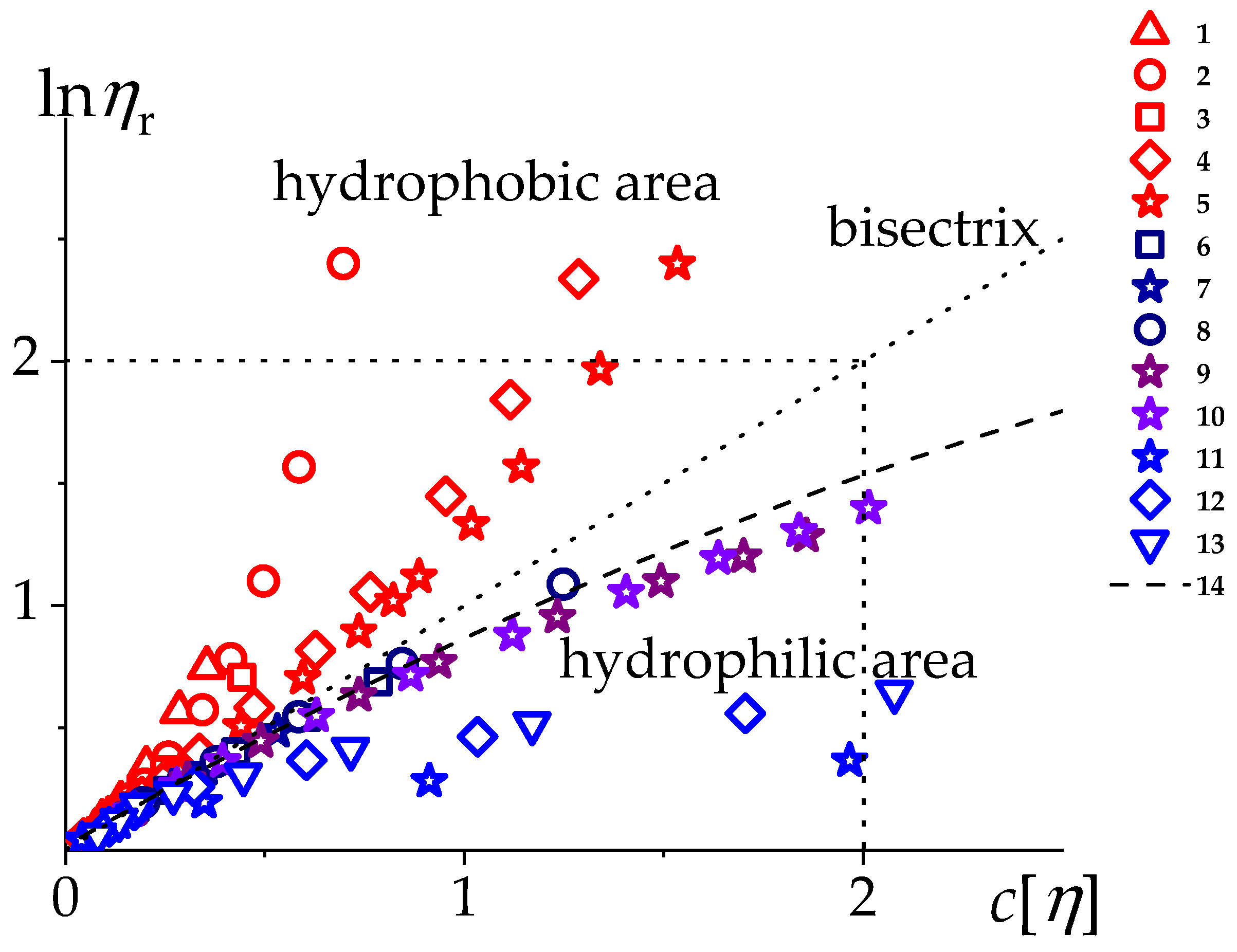 Polymers 15 00961 g006 Polymers 15 00961 g006