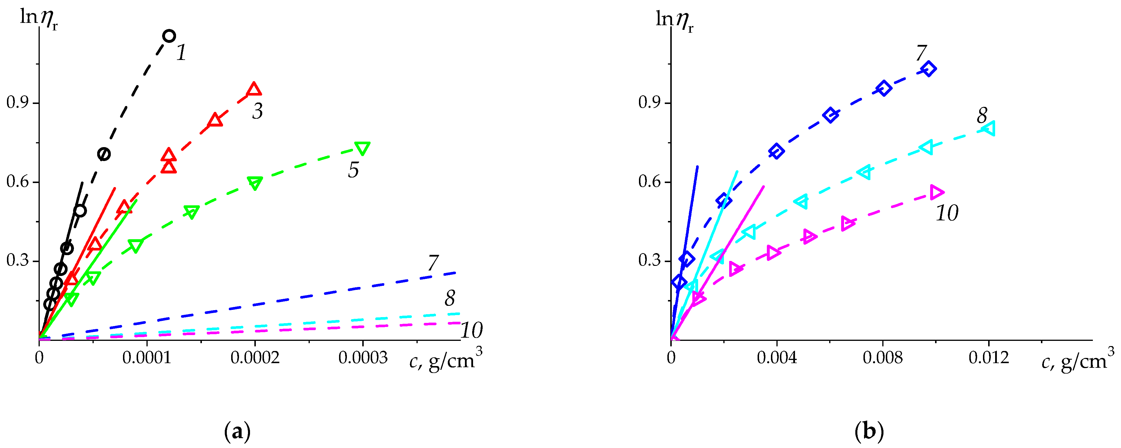 Polymers 15 00961 g007 Polymers 15 00961 g007