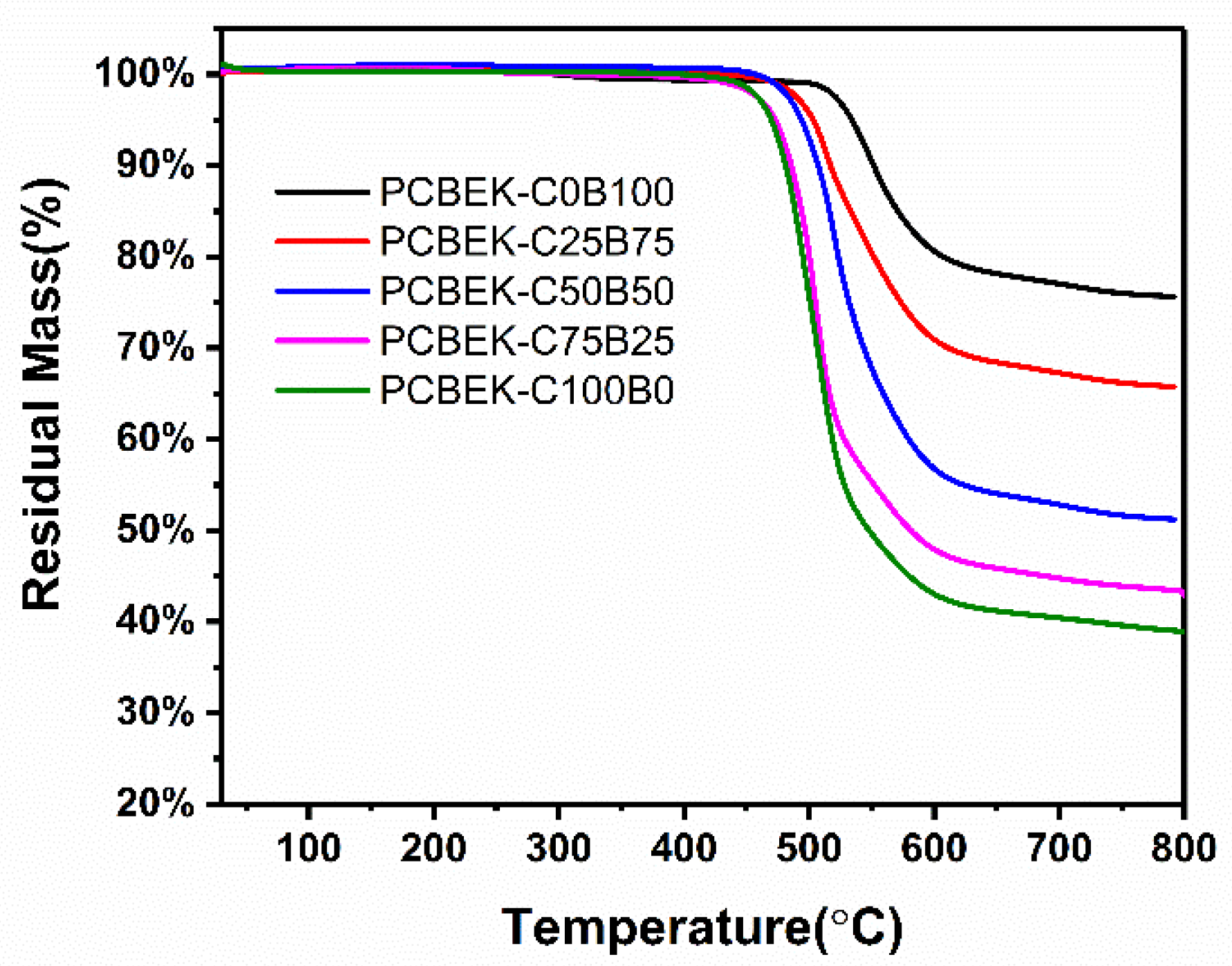 Polymers 15 00962 g004 Polymers 15 00962 g004