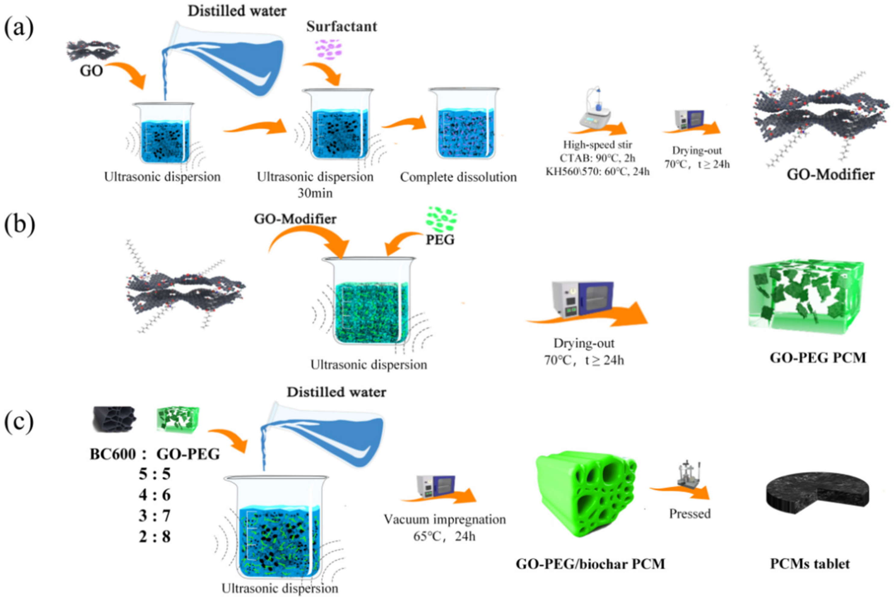 Polymers 15 00963 g001 Polymers 15 00963 g001