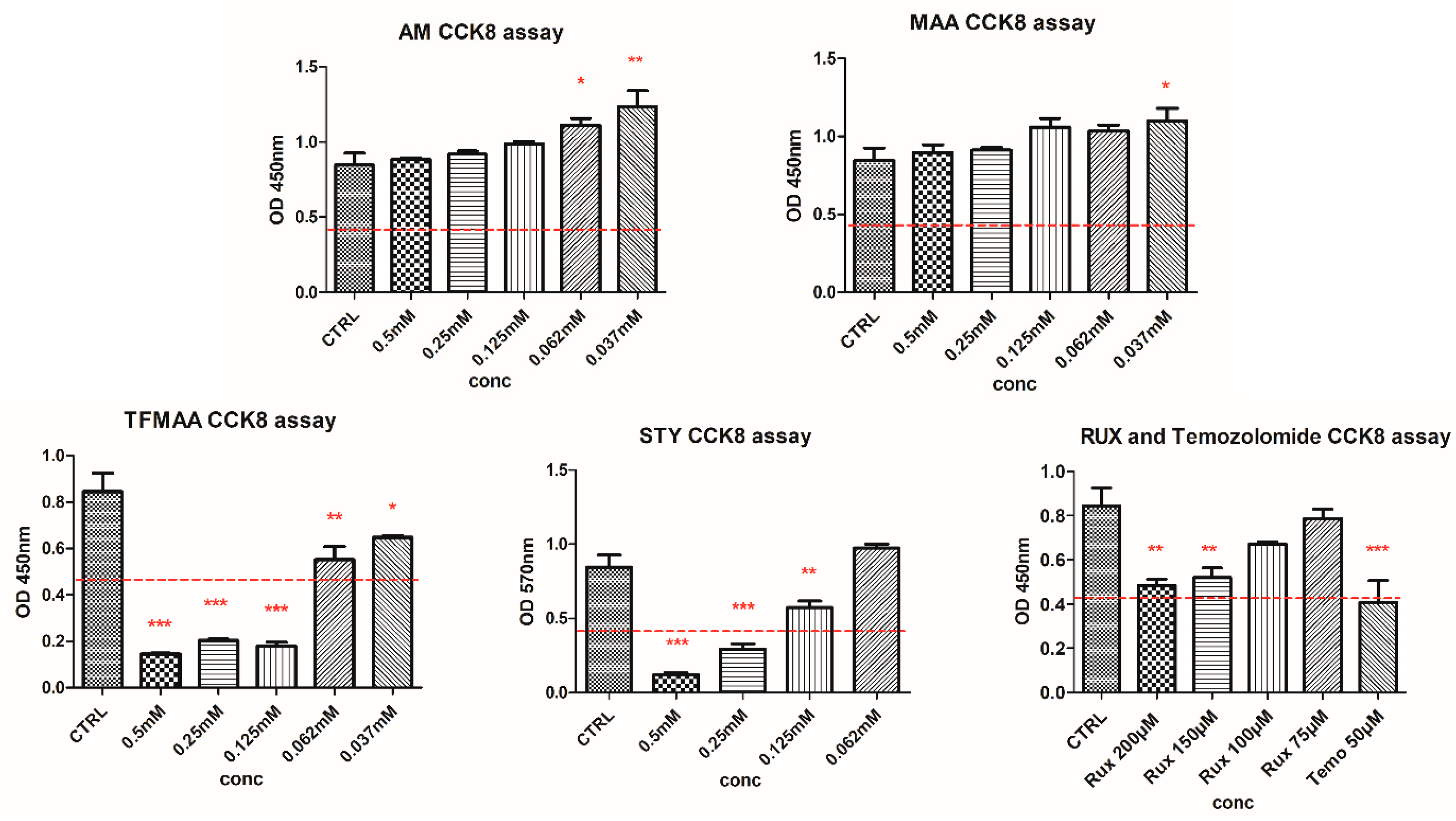 Polymers 15 00965 g003