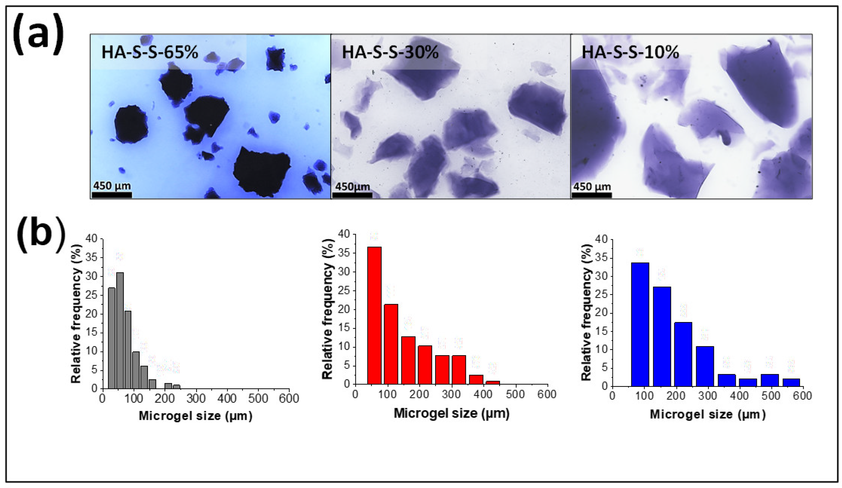 Polymers 15 00966 g006