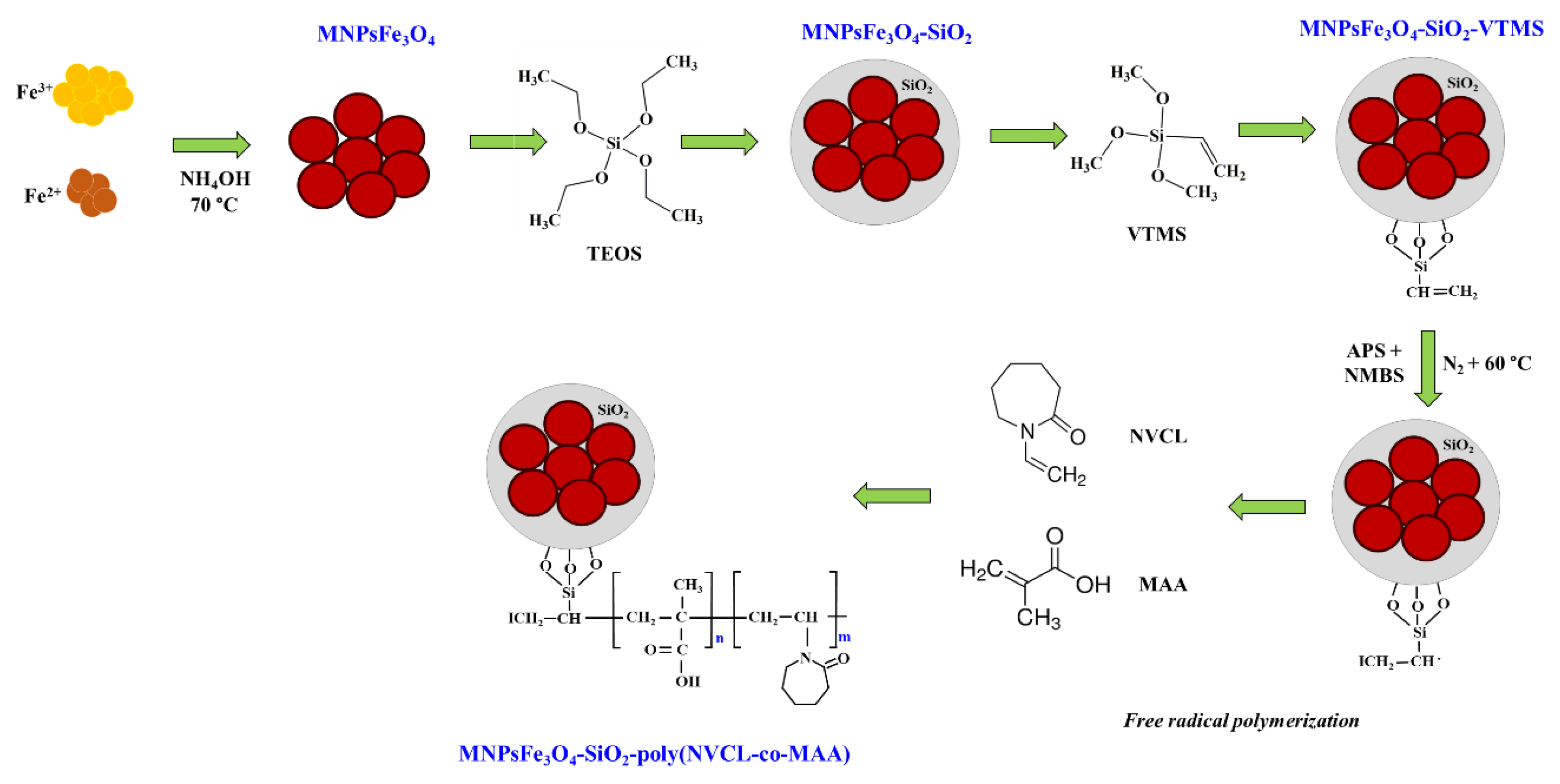 Polymers 15 00968 g001 Polymers 15 00968 g001