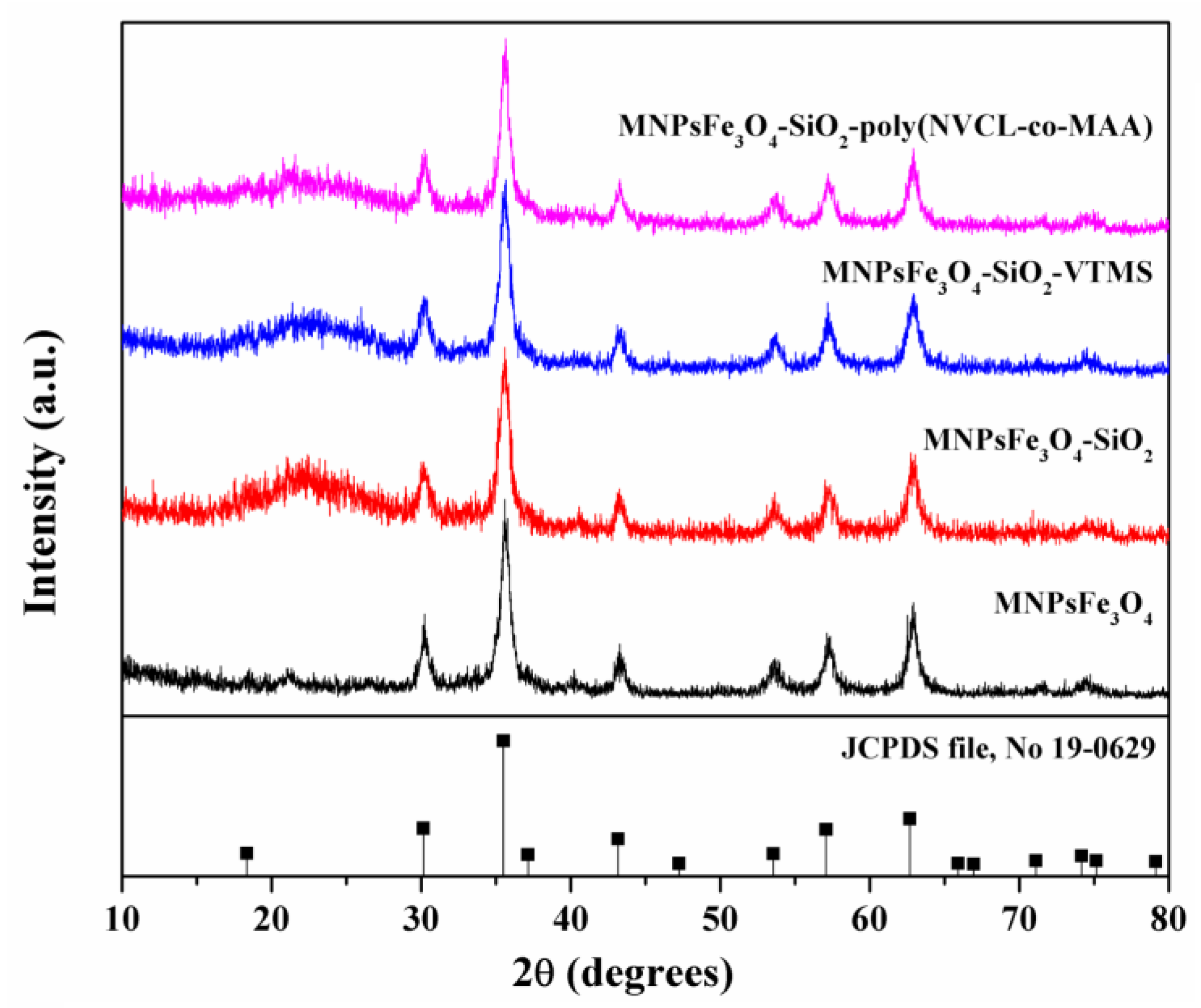 Polymers 15 00968 g002 Polymers 15 00968 g002