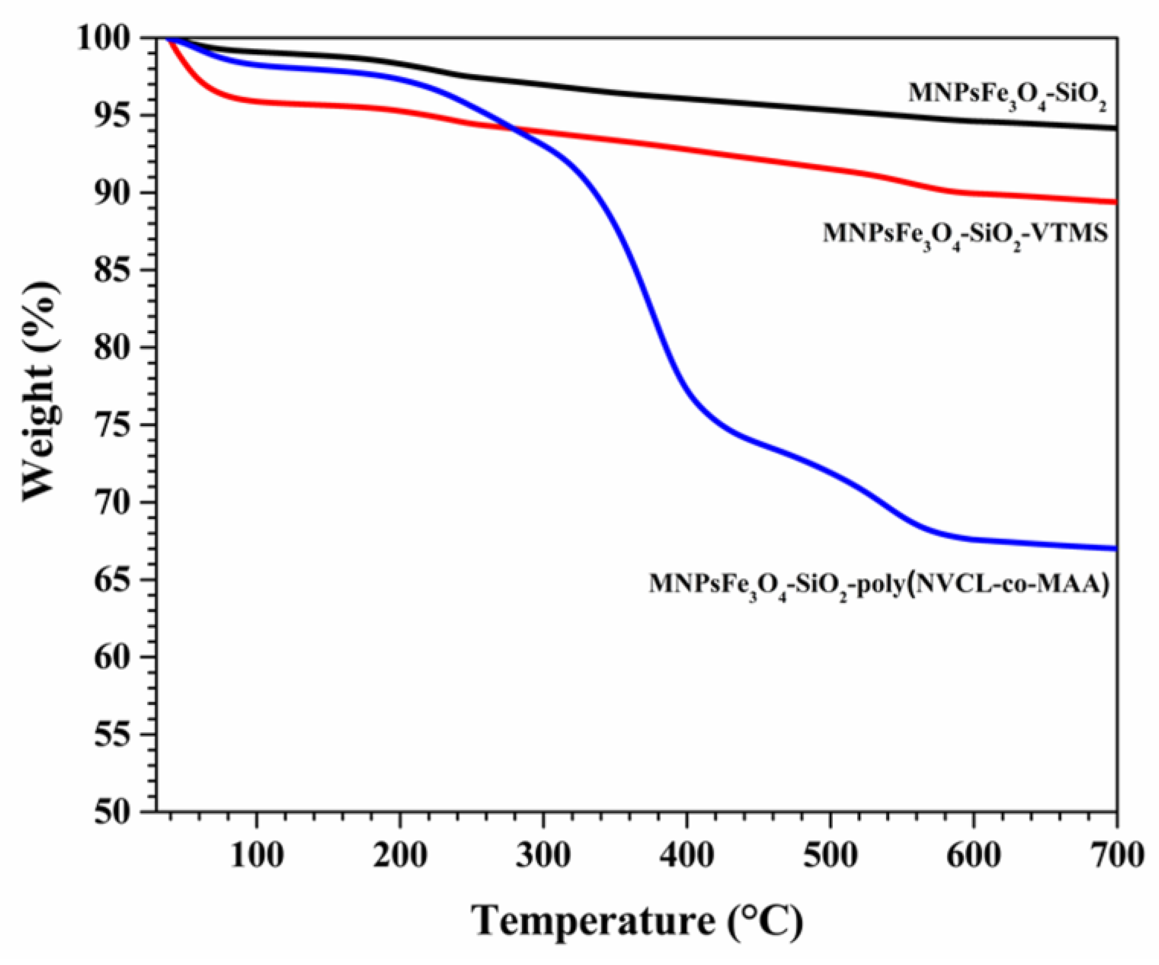 Polymers 15 00968 g004 Polymers 15 00968 g004