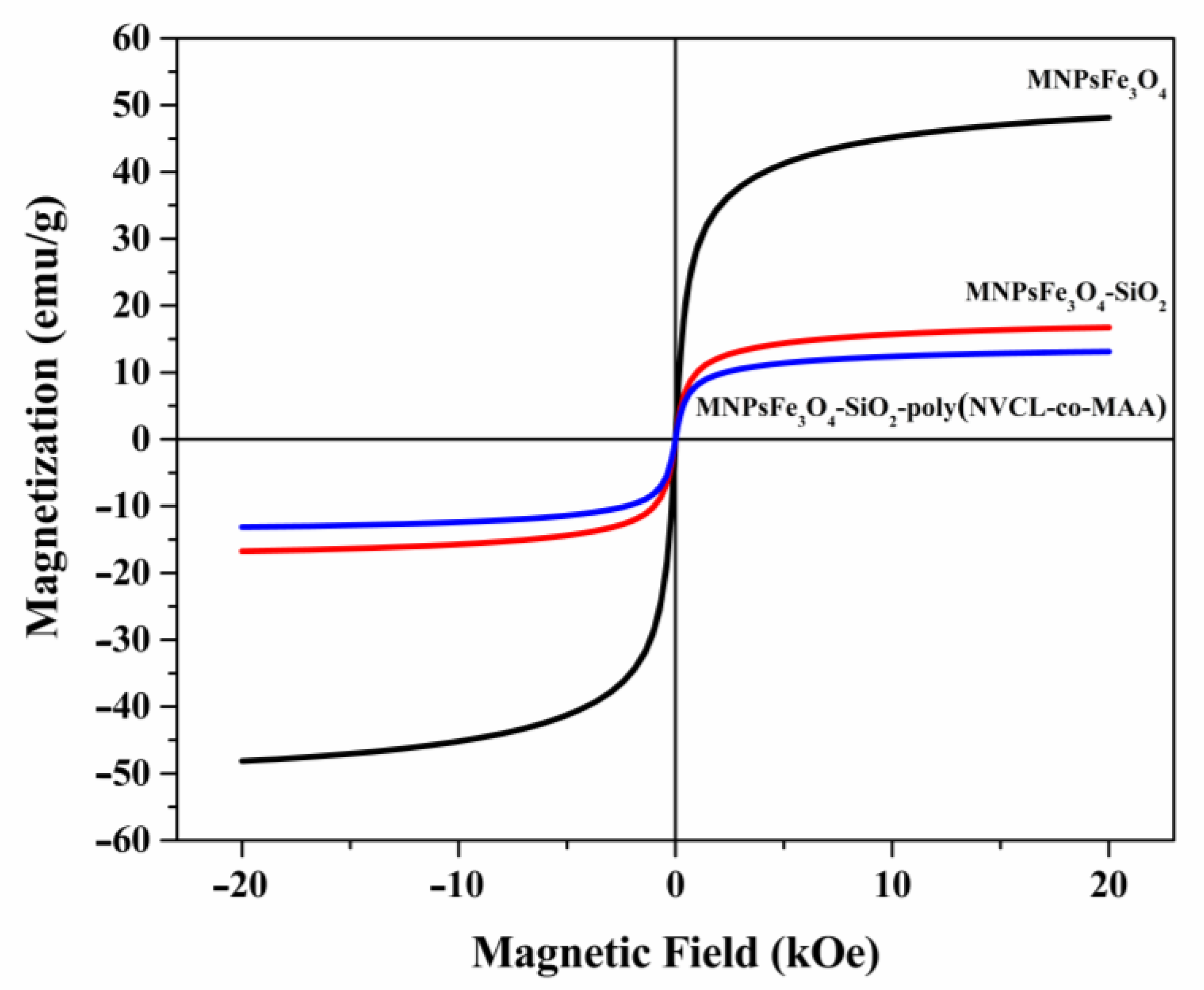 Polymers 15 00968 g005 Polymers 15 00968 g005