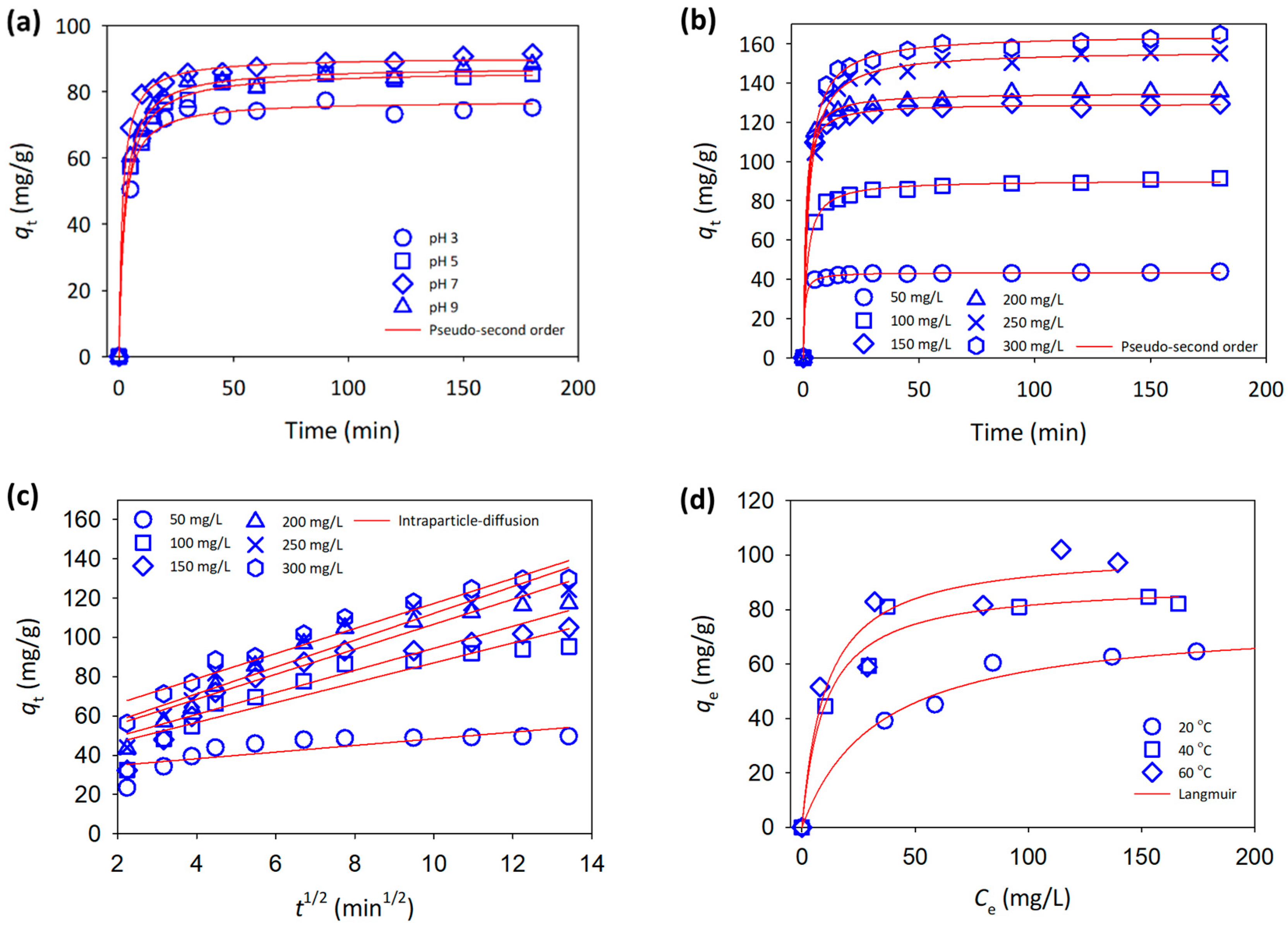 Polymers 15 00969 g003 Polymers 15 00969 g003