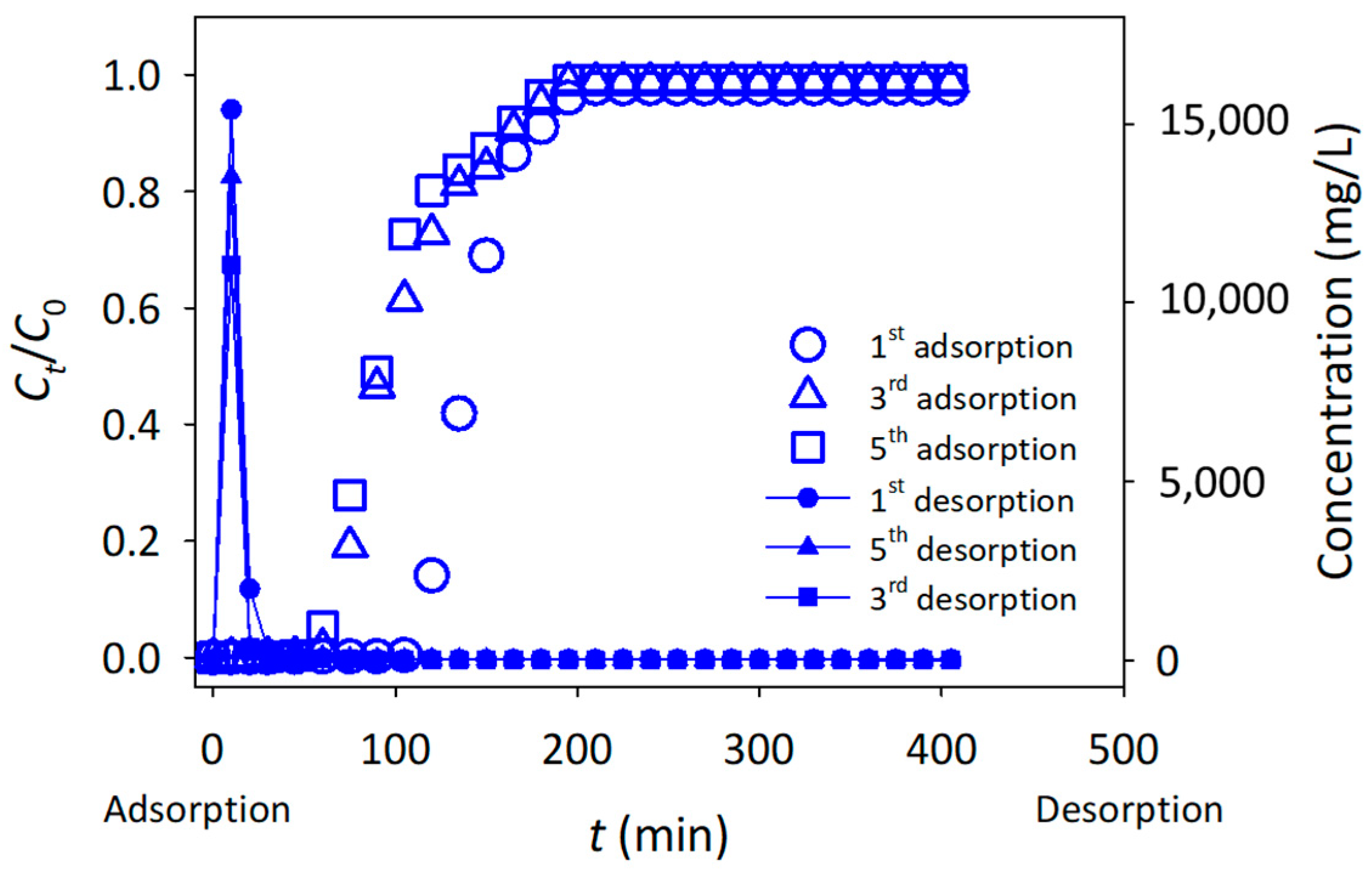 Polymers 15 00969 g005 Polymers 15 00969 g005