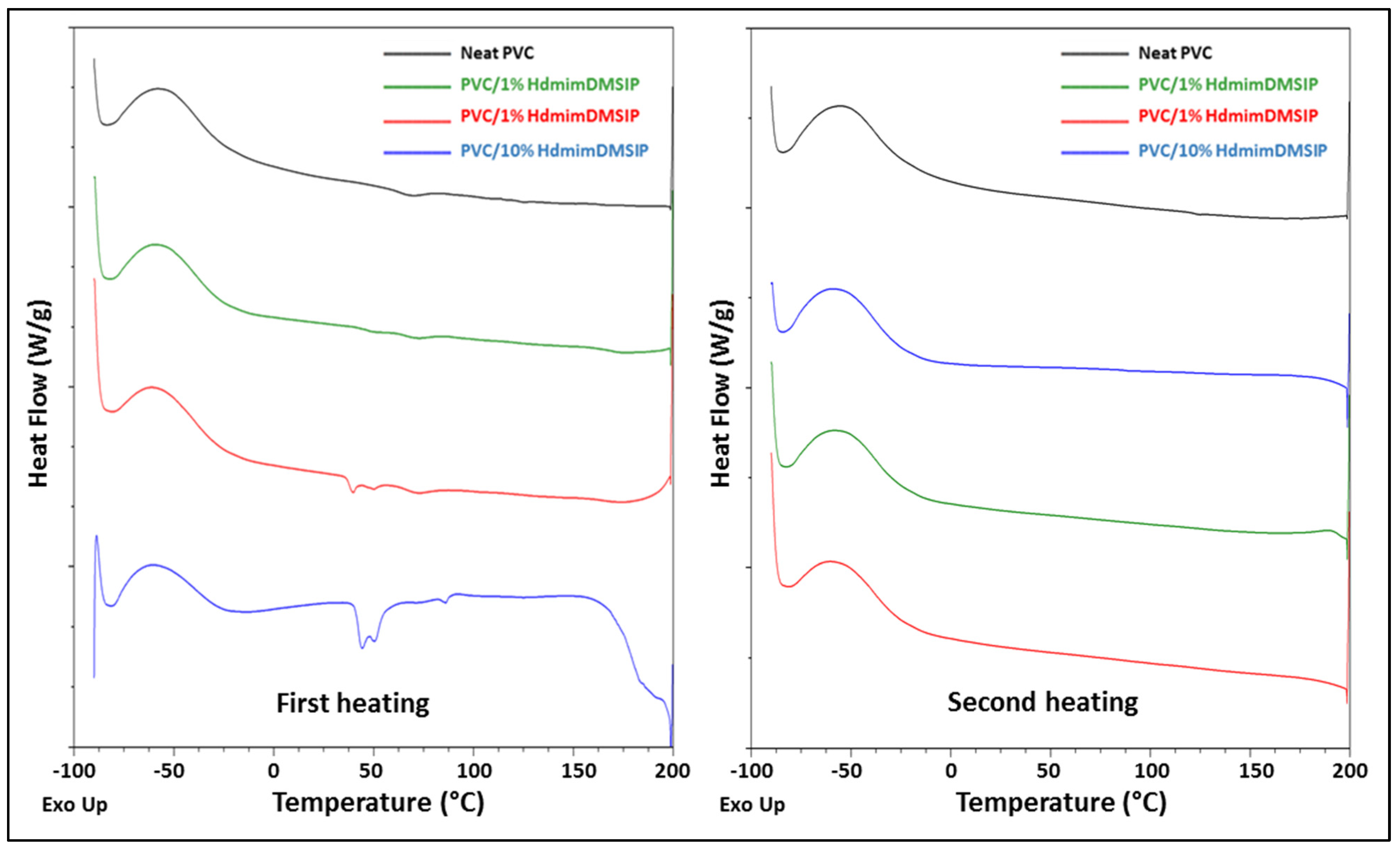 Polymers 15 00970 g001 Polymers 15 00970 g001