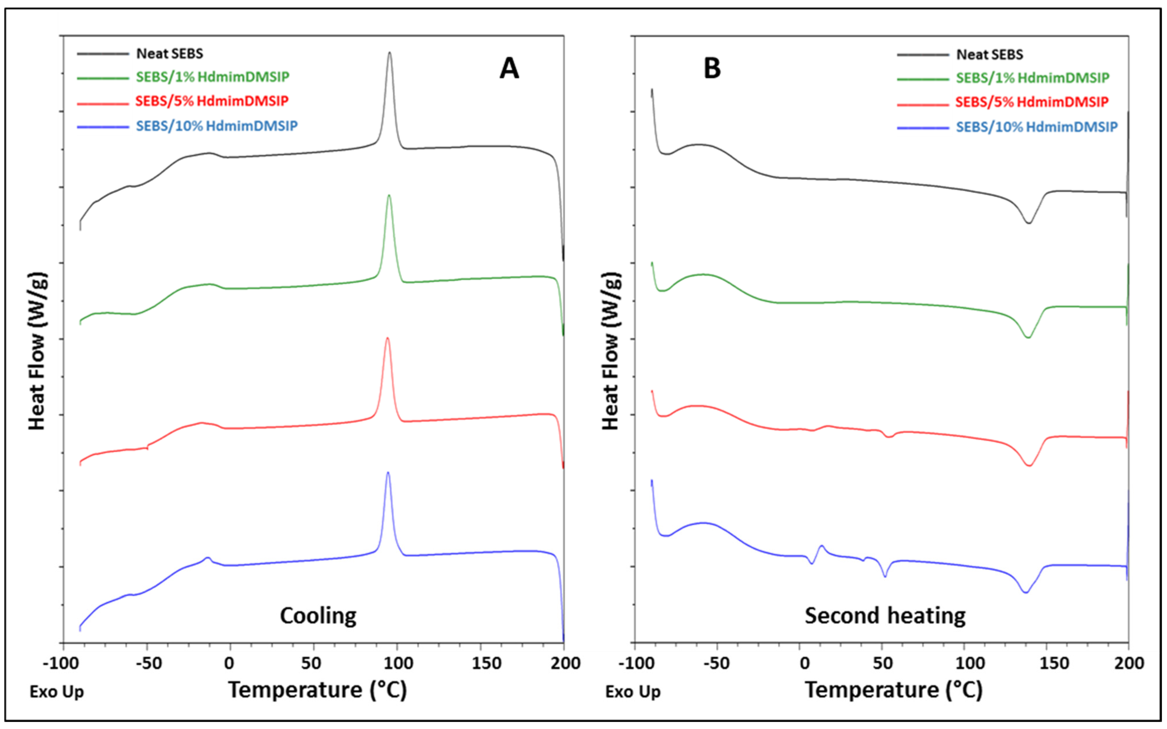 Polymers 15 00970 g002 Polymers 15 00970 g002