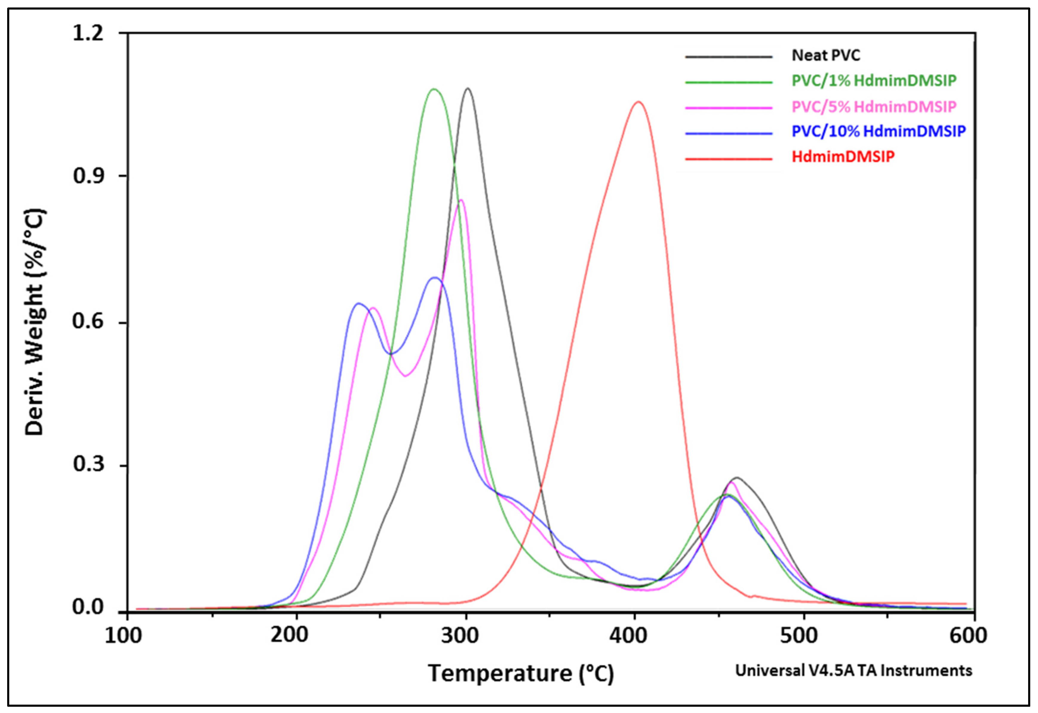 Polymers 15 00970 g004 Polymers 15 00970 g004