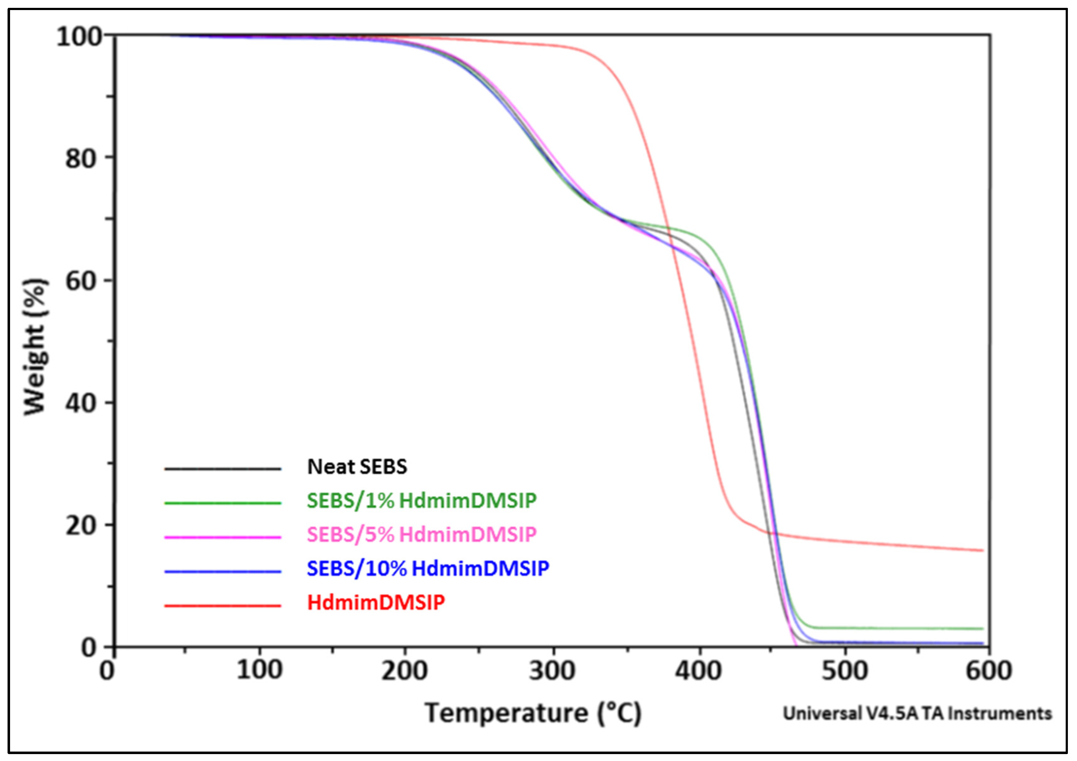 Polymers 15 00970 g005 Polymers 15 00970 g005