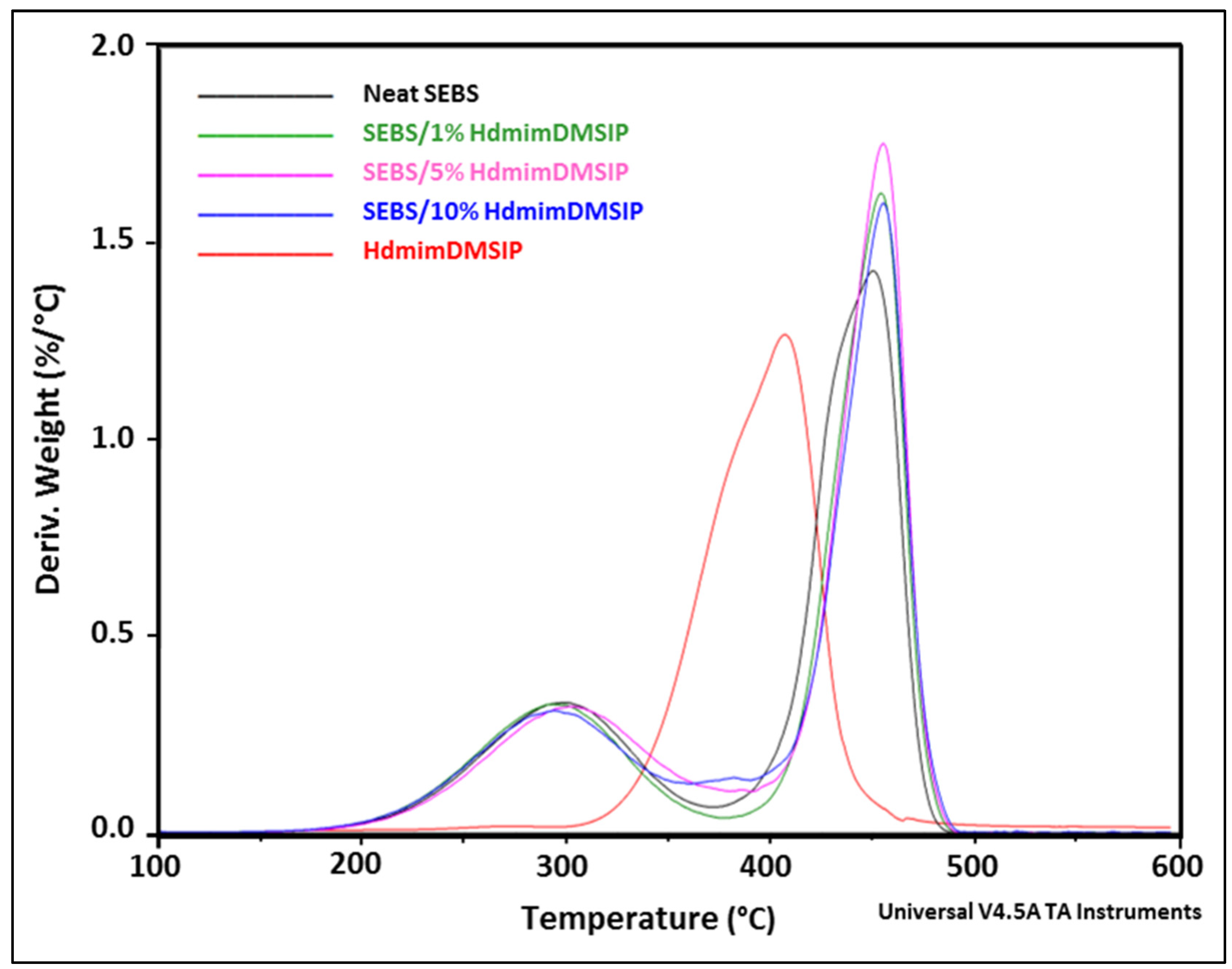 Polymers 15 00970 g006 Polymers 15 00970 g006