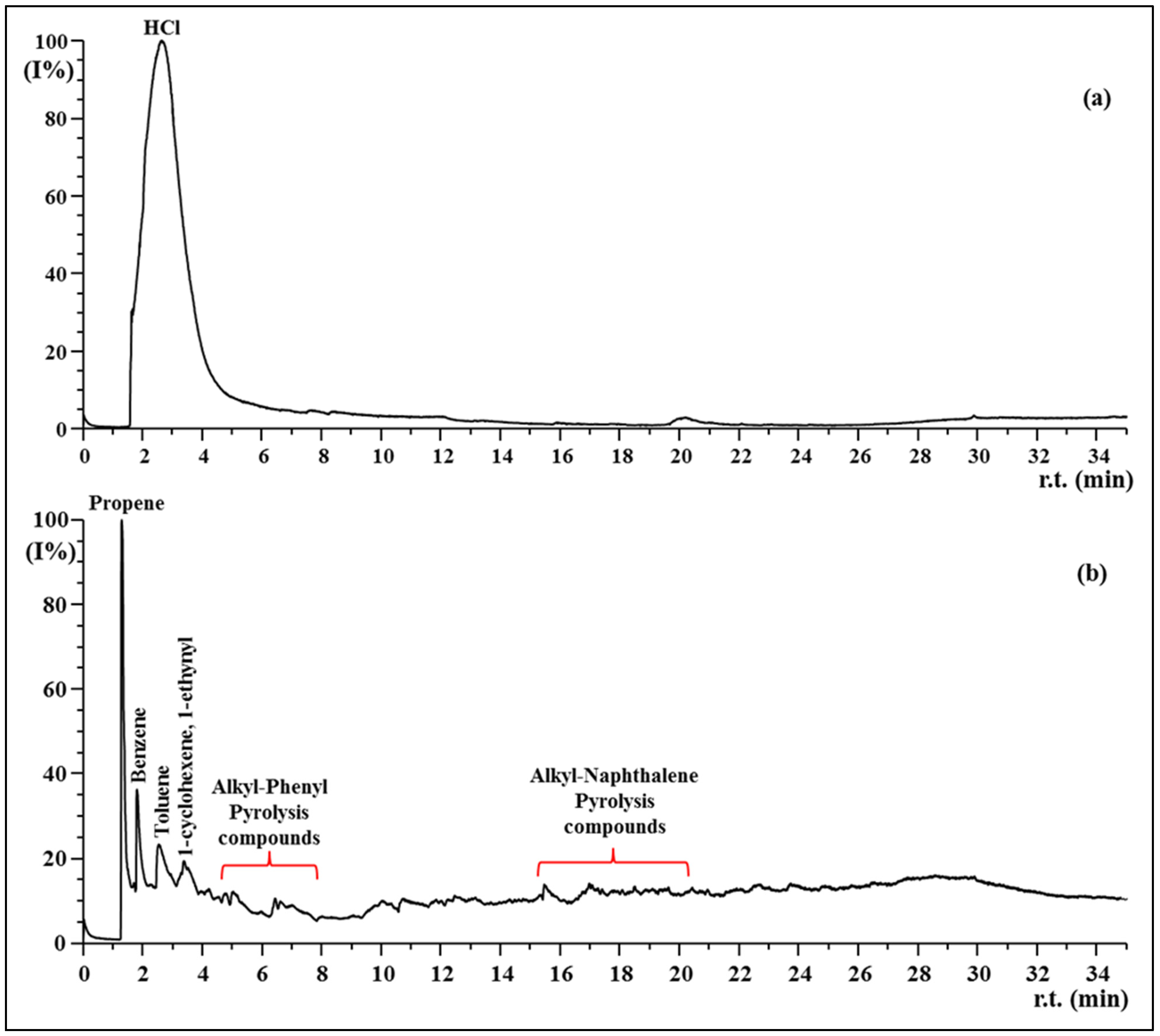 Polymers 15 00970 g009 Polymers 15 00970 g009