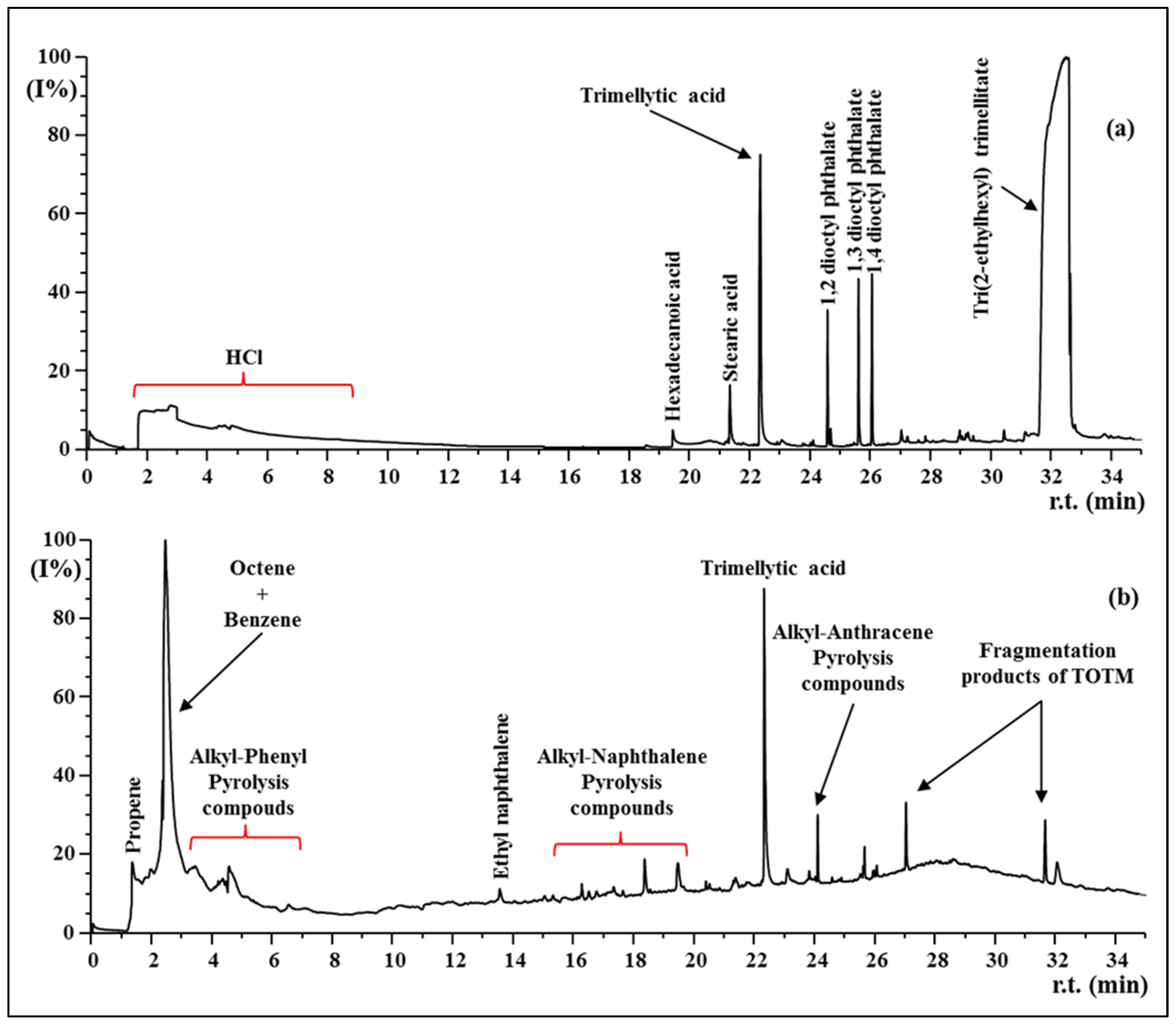 Polymers 15 00970 g010 Polymers 15 00970 g010