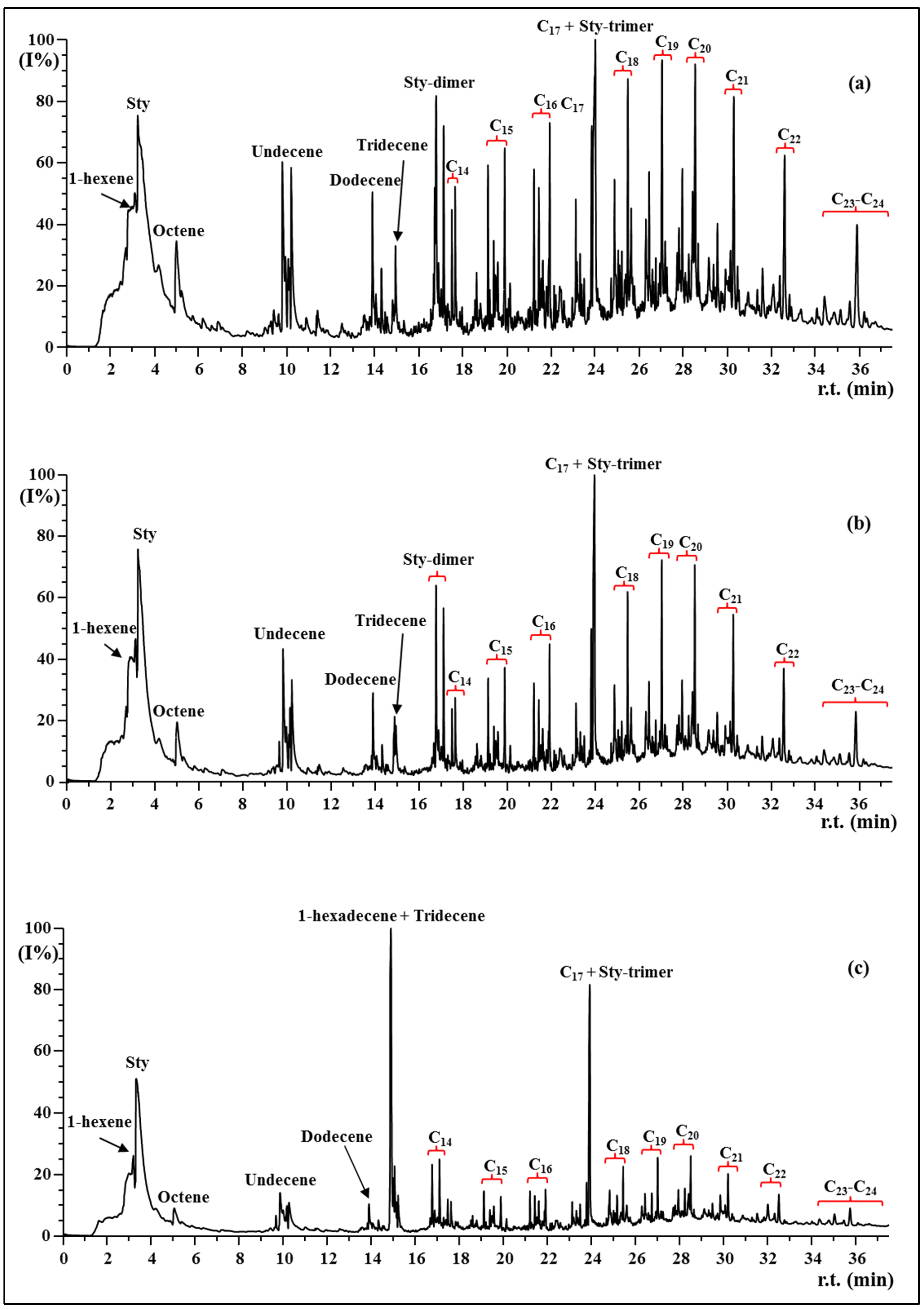 Polymers 15 00970 g012 Polymers 15 00970 g012