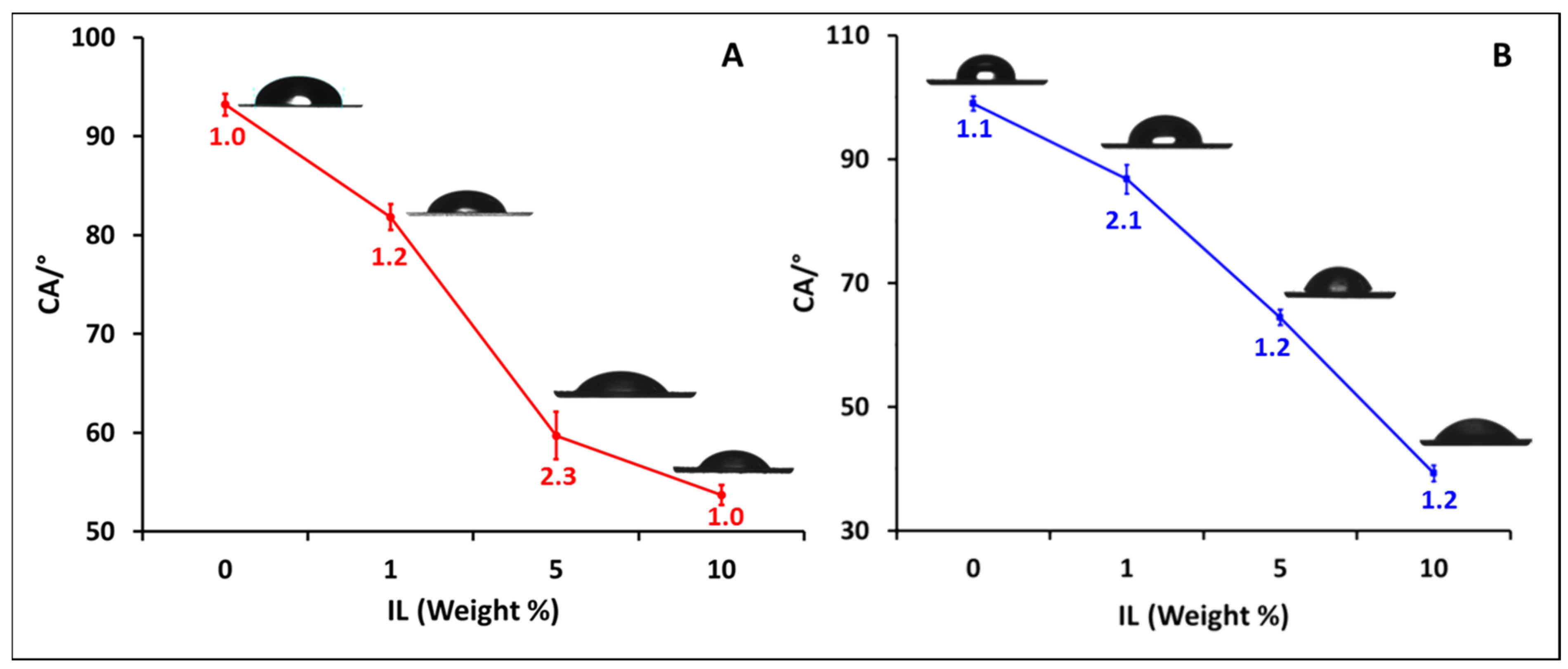 Polymers 15 00970 g015 Polymers 15 00970 g015