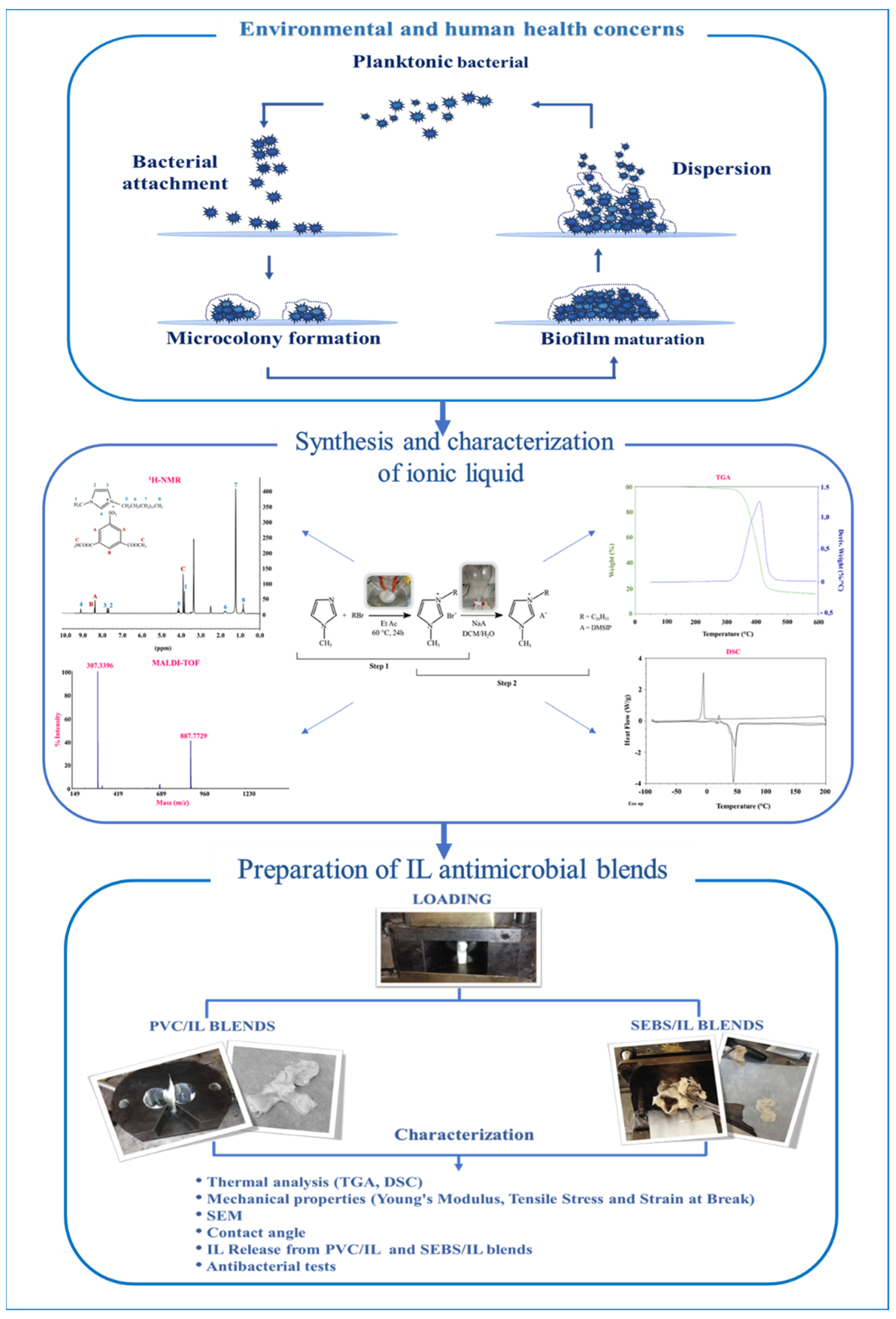 Polymers 15 00970 sch001 Polymers 15 00970 sch001