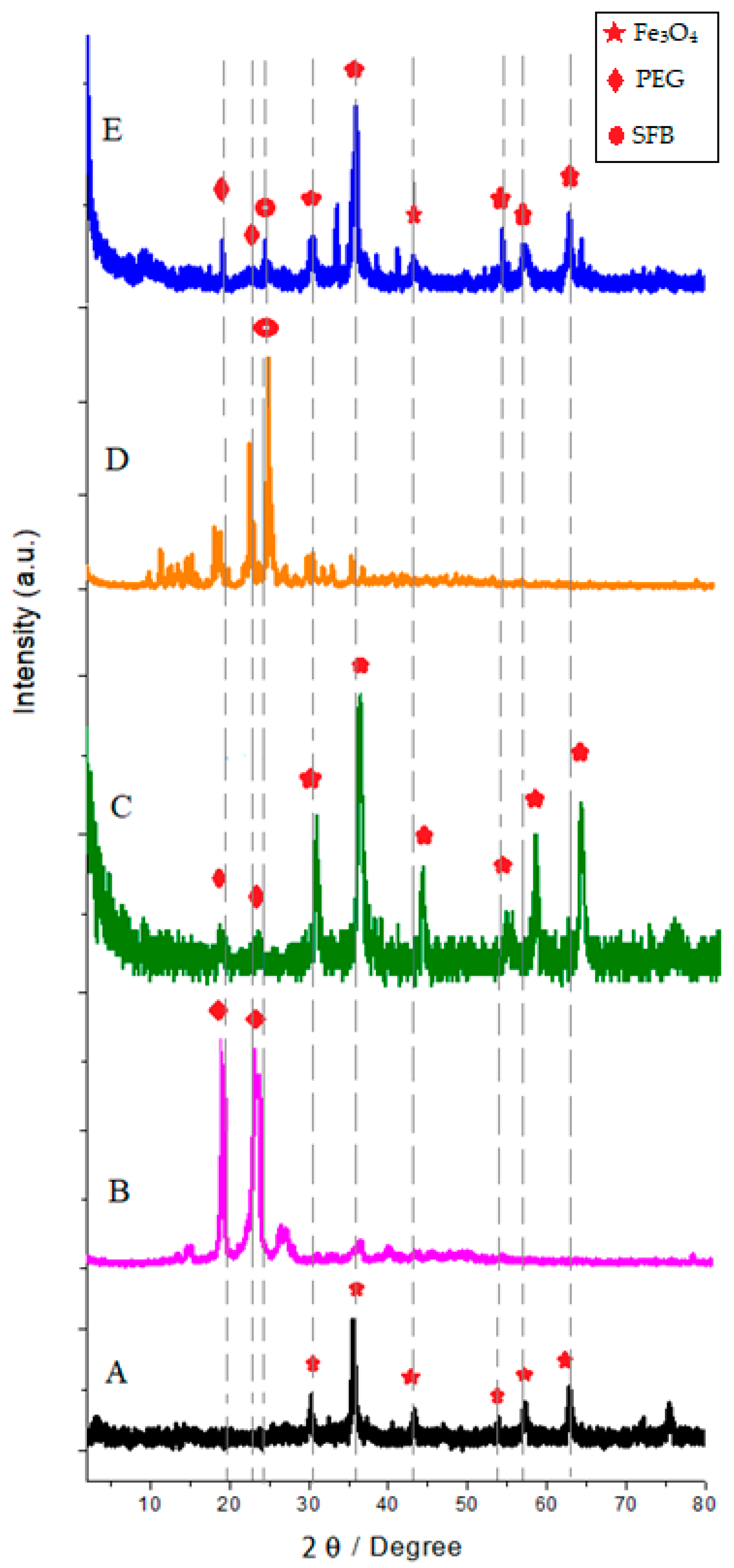 Polymers 15 00971 g001