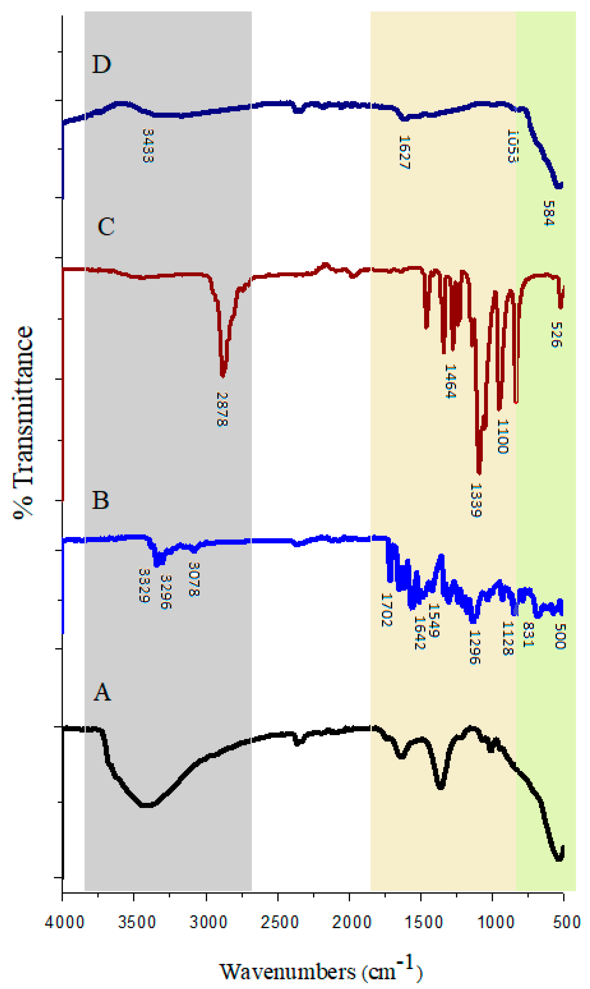 Polymers 15 00971 g002