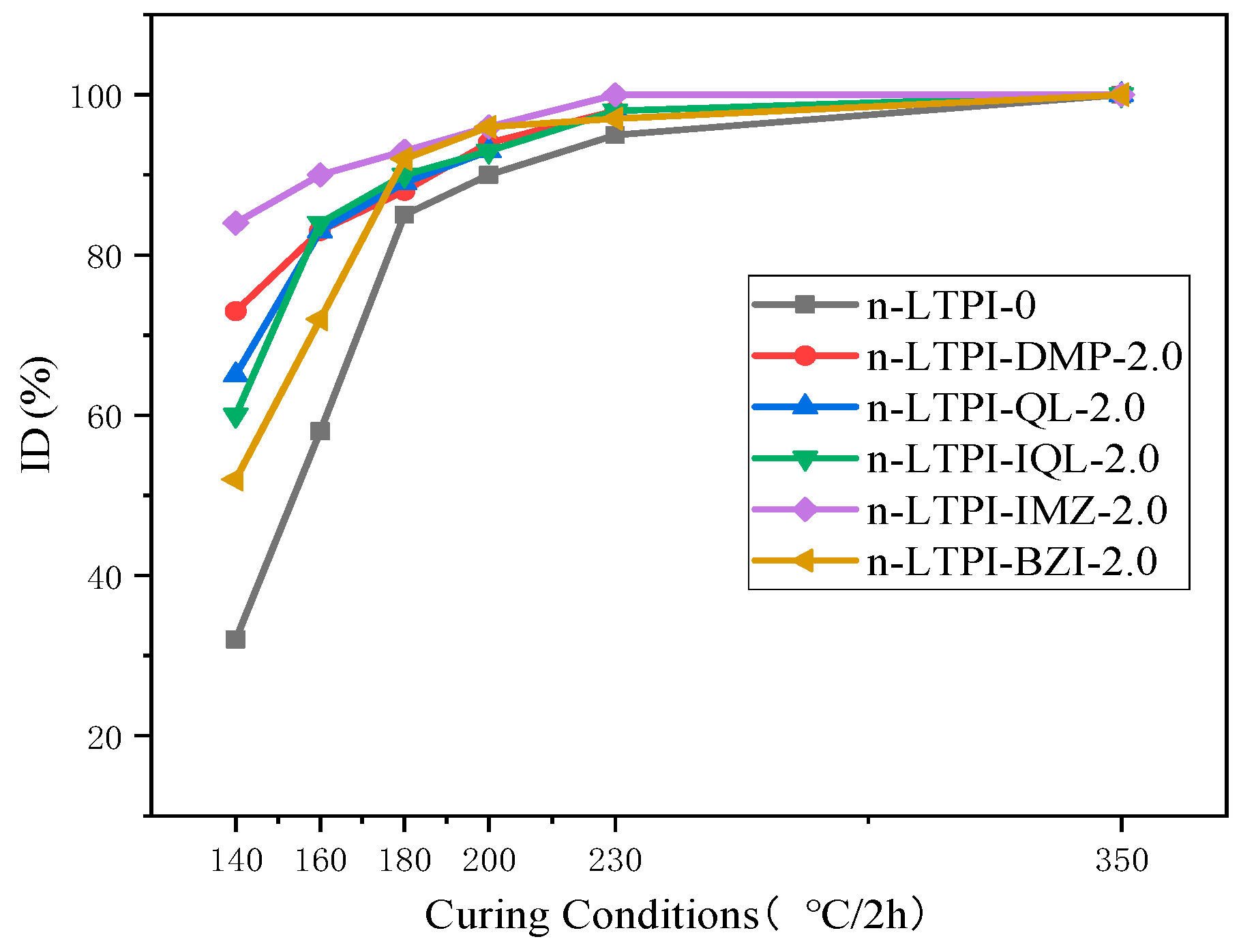 Polymers 15 00973 g004