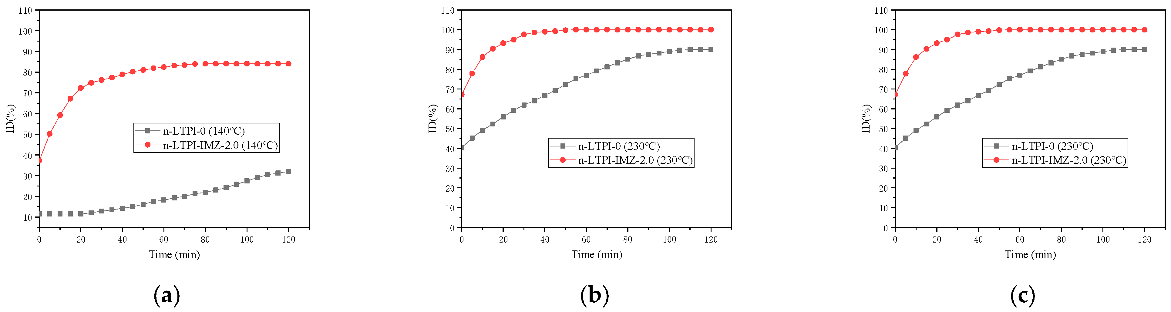 Polymers 15 00973 g005
