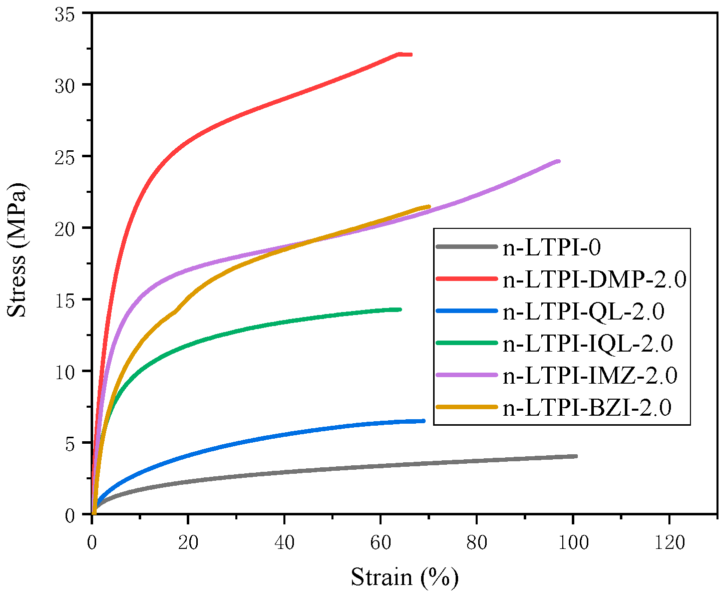 Polymers 15 00973 g007