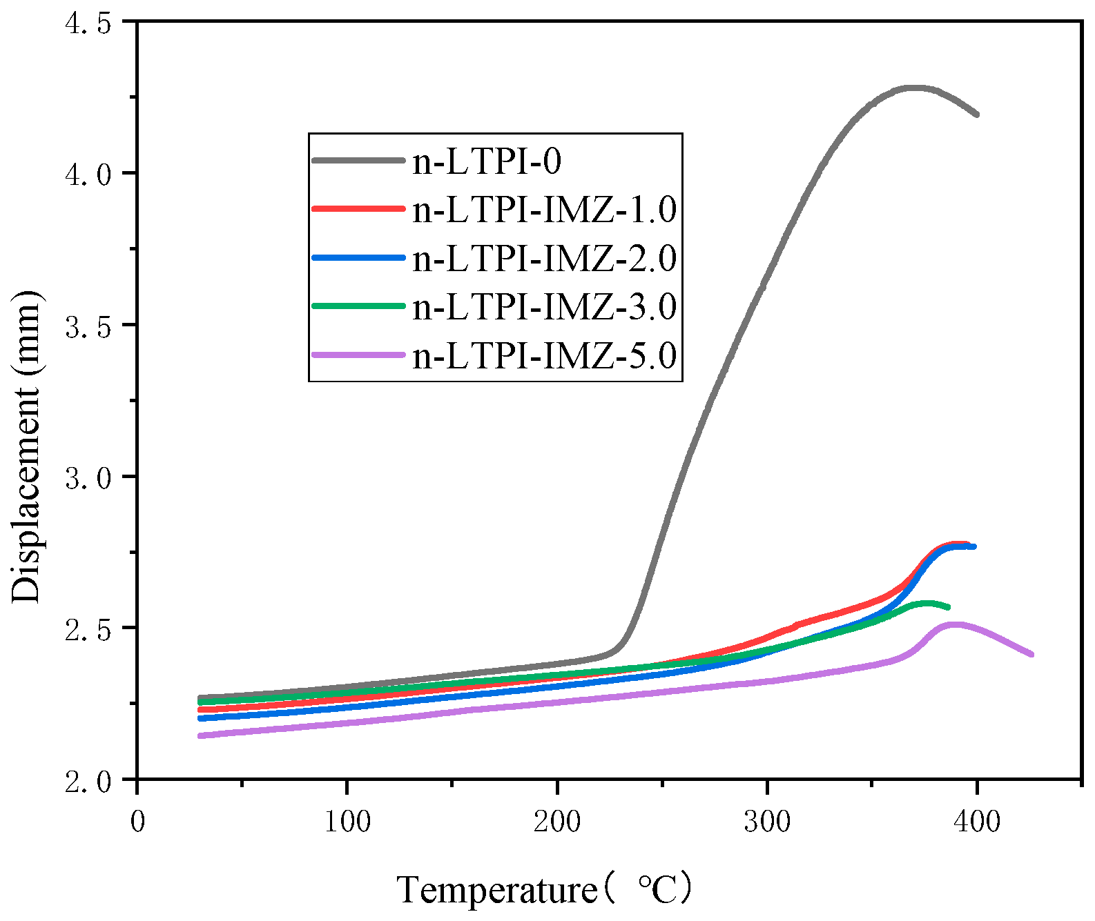 Polymers 15 00973 g008