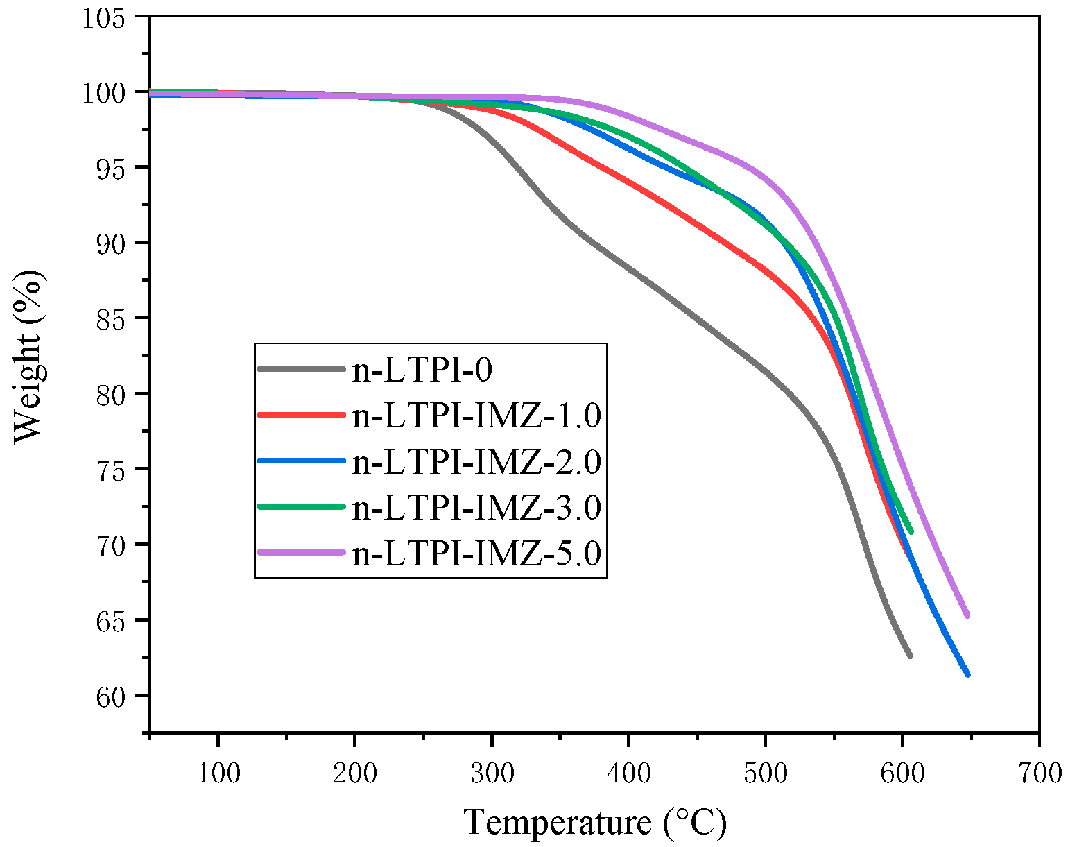 Polymers 15 00973 g009