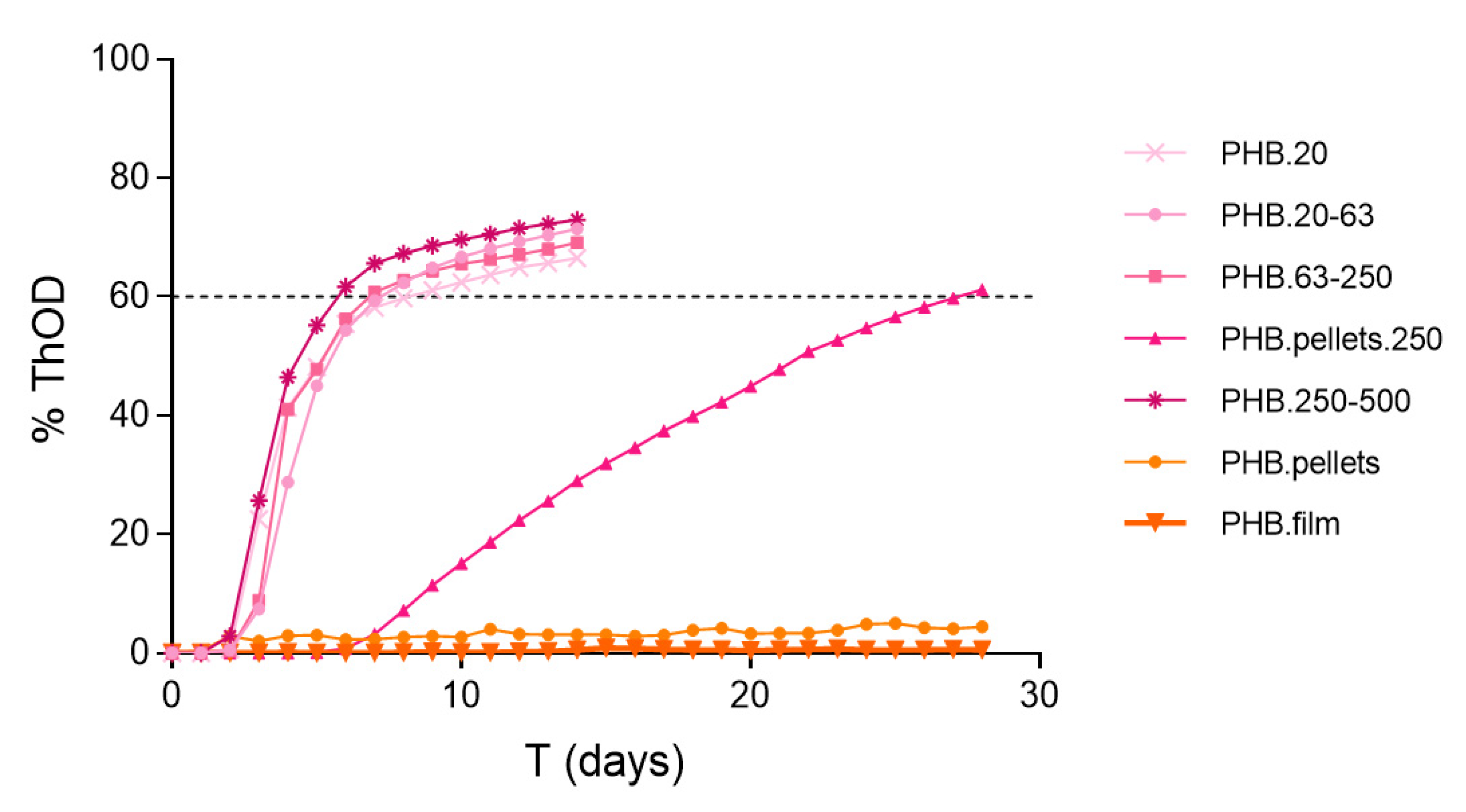 Polymers 15 00974 g0a1 Polymers 15 00974 g0a1