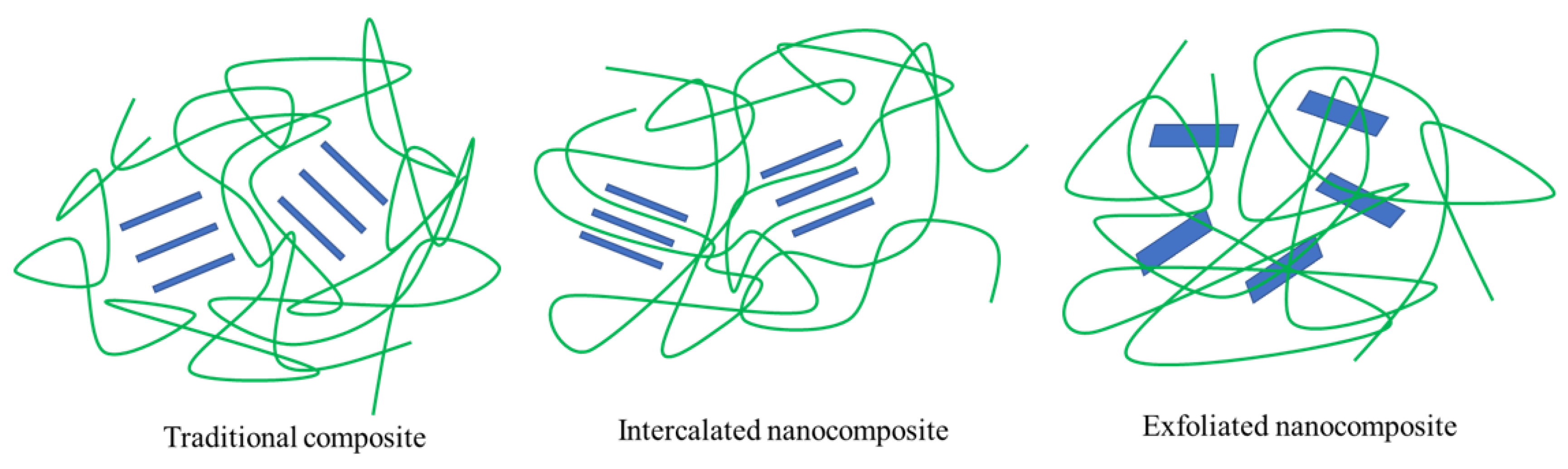 Polymers 15 00979 g004