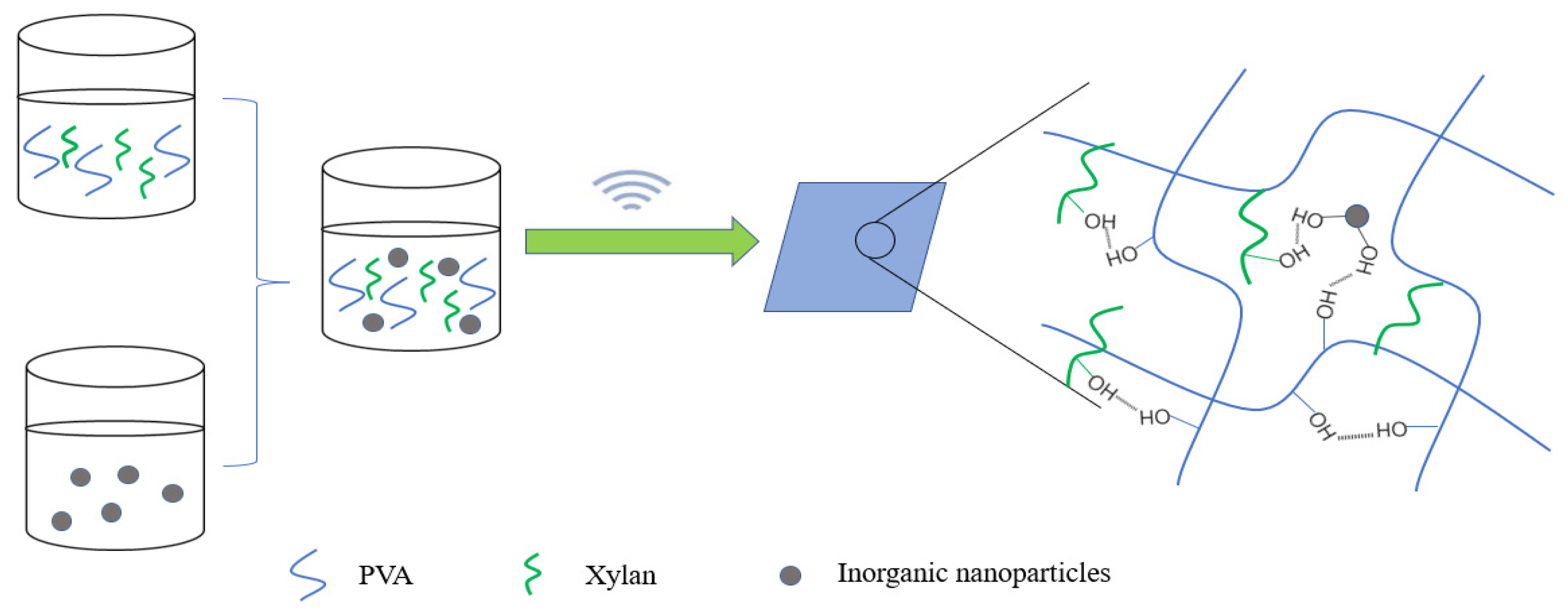 Polymers 15 00979 g006