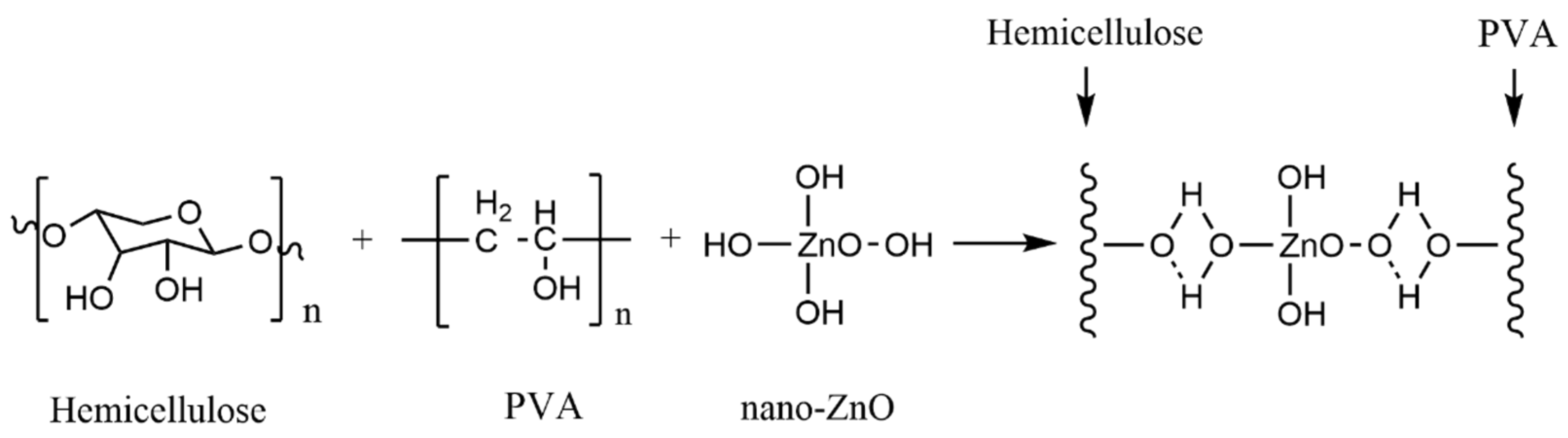Polymers 15 00979 g007