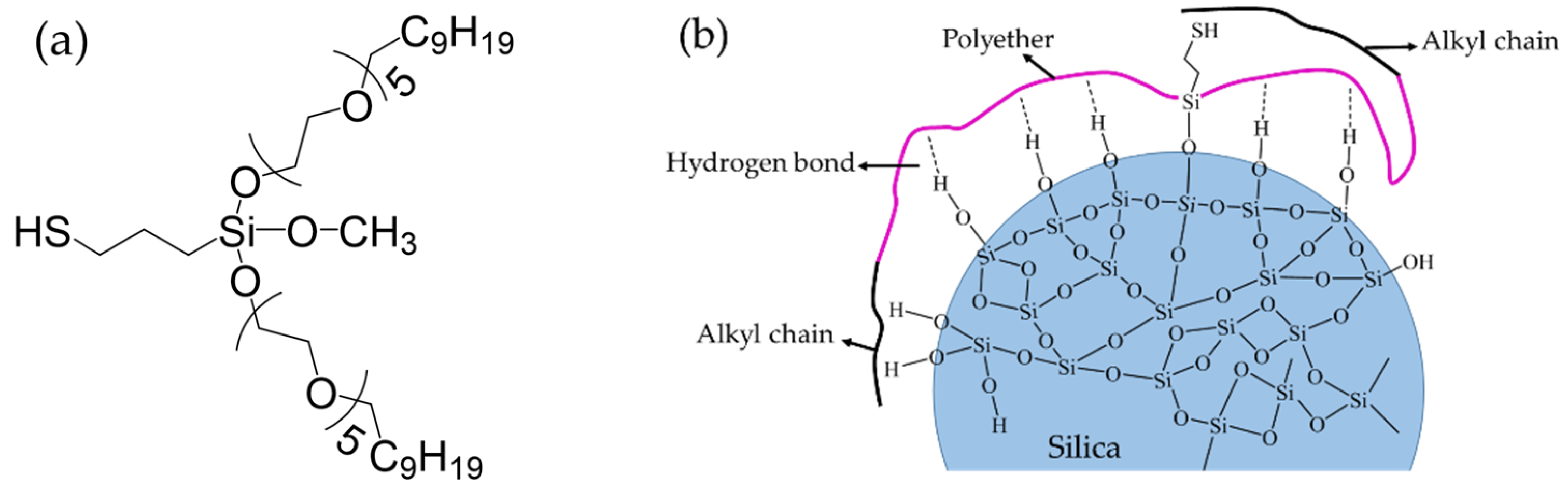 Polymers 15 00981 g001 Polymers 15 00981 g001