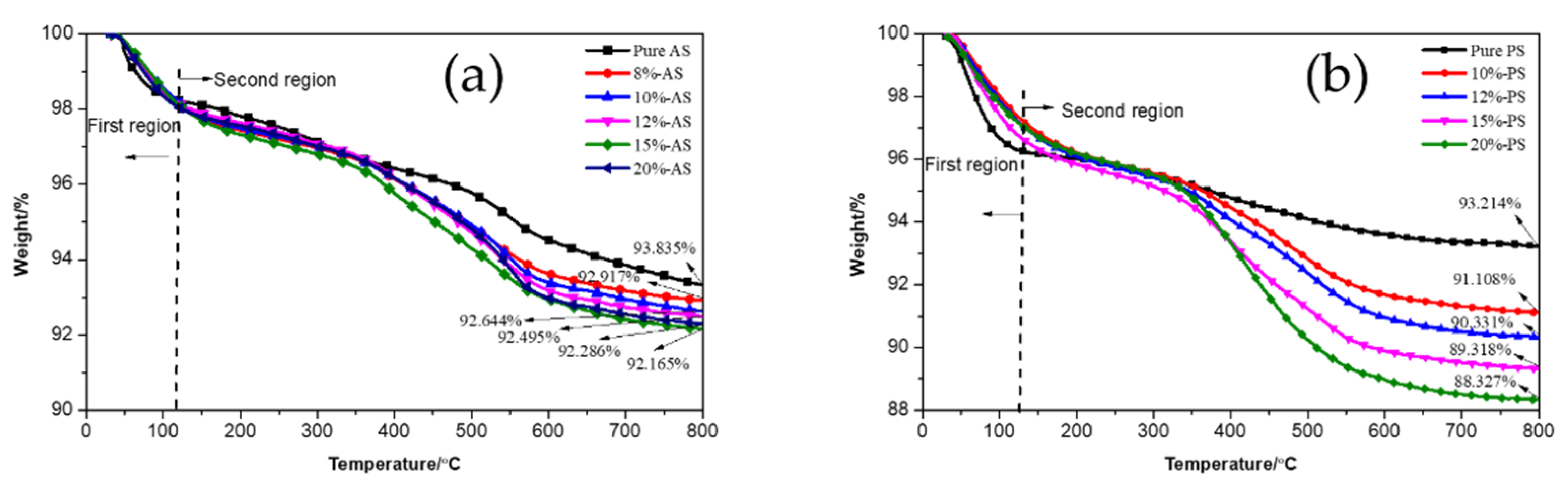 Polymers 15 00981 g004a Polymers 15 00981 g004a