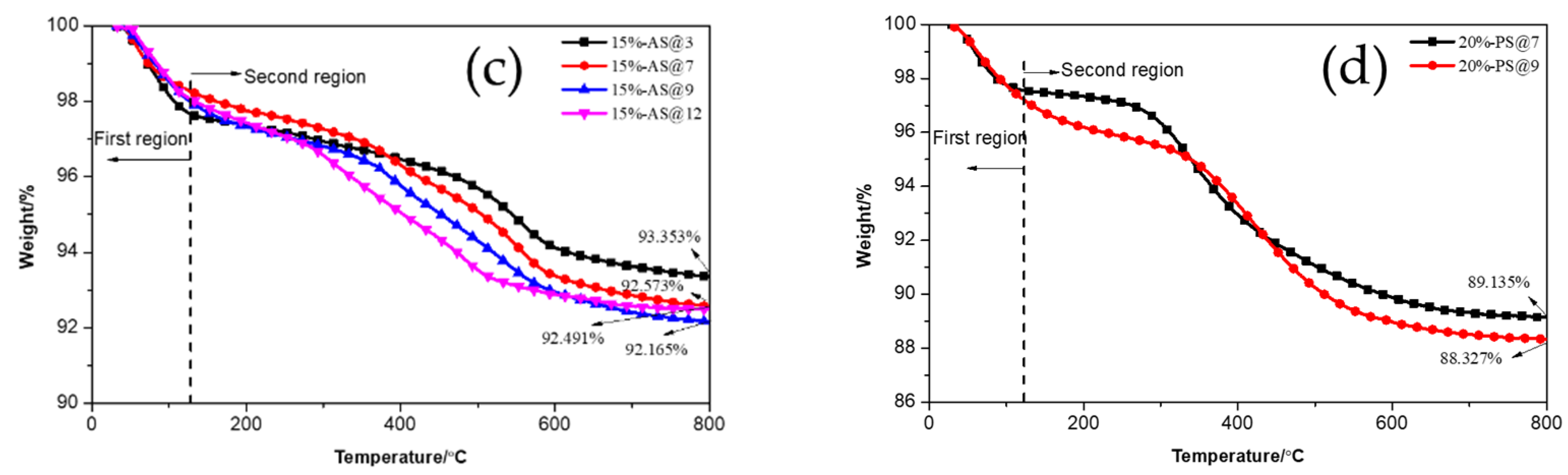 Polymers 15 00981 g004b Polymers 15 00981 g004b