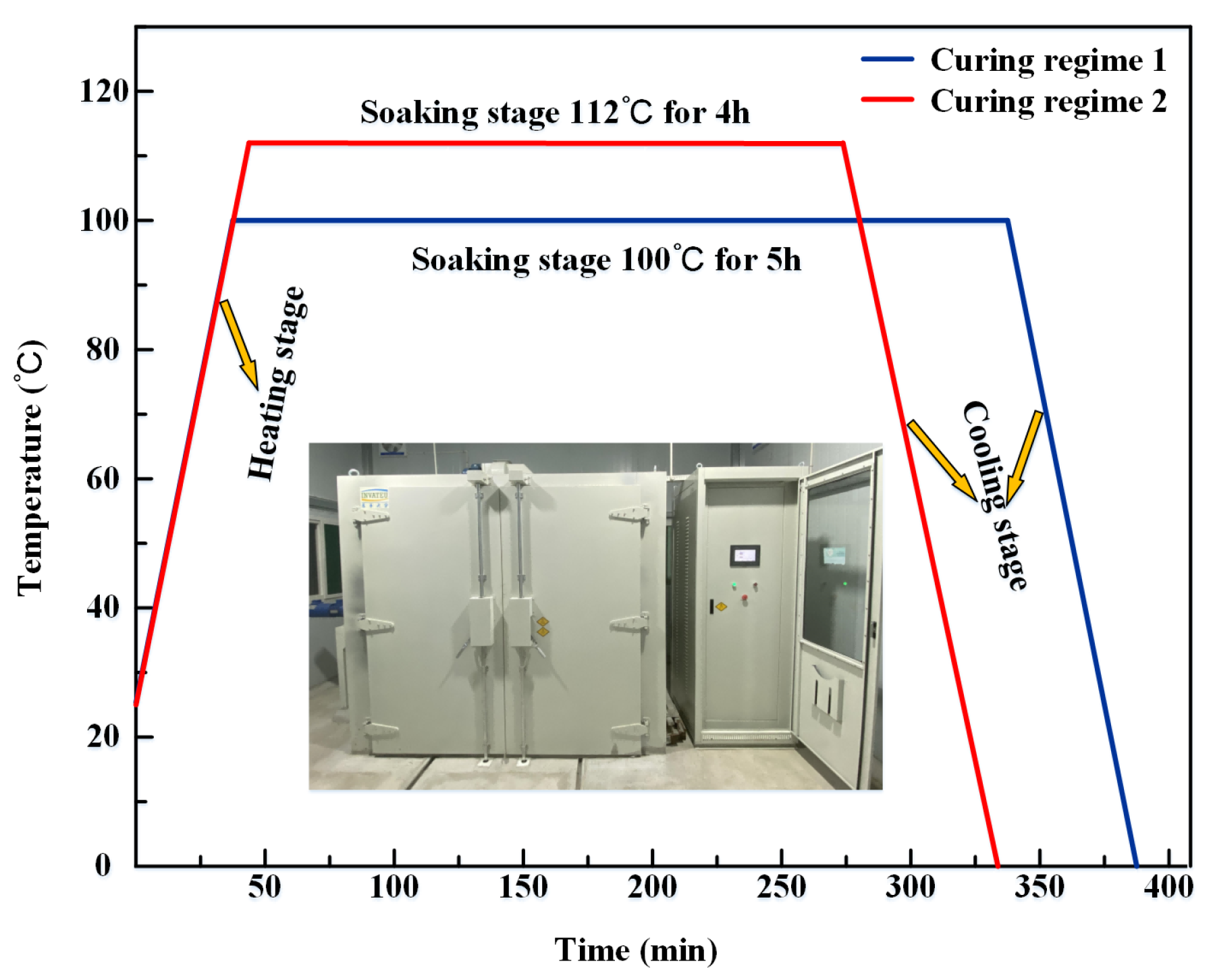 Experimental Study of Curing Temperature Effect on Mechanical