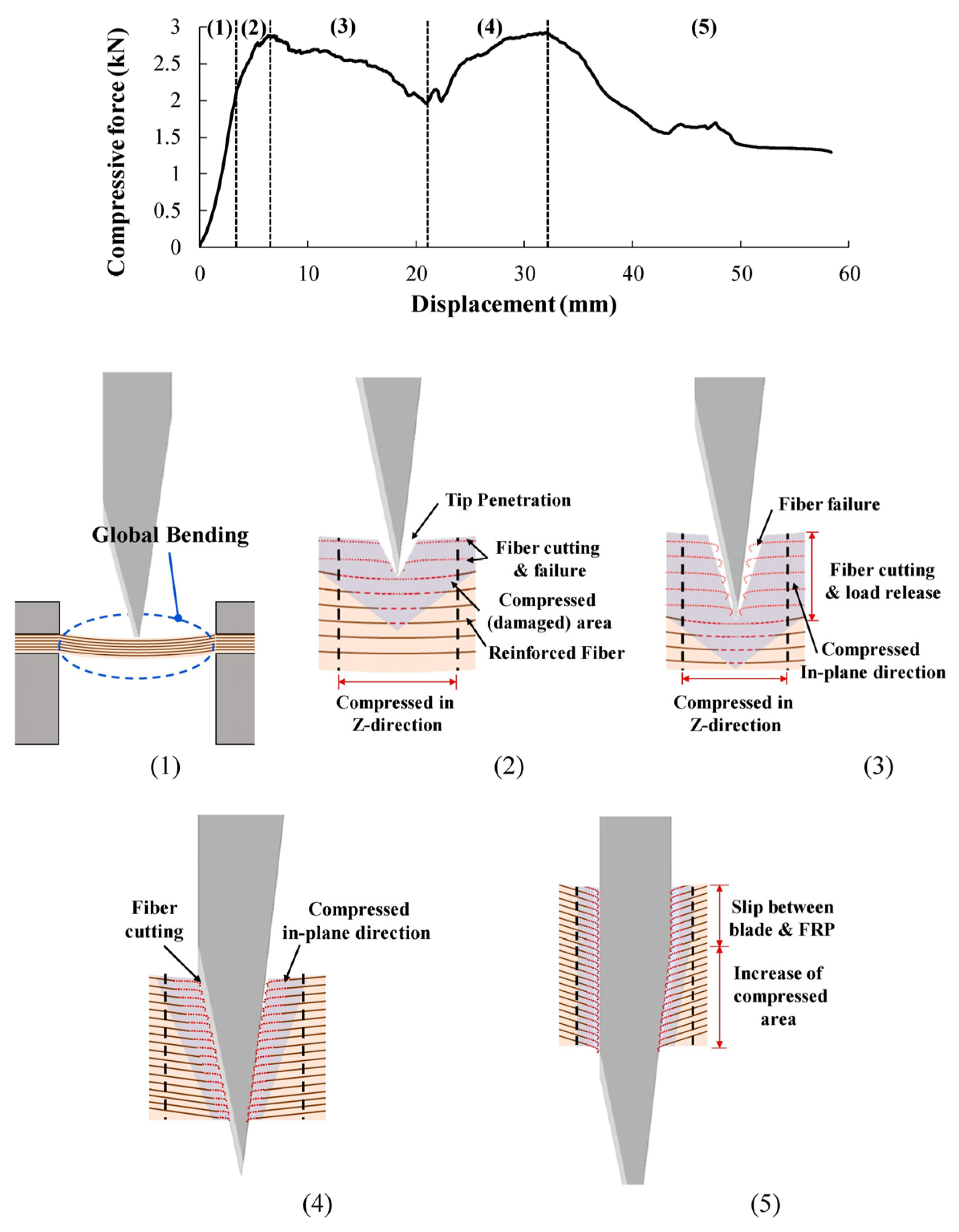 Polymers 15 00983 g008 Polymers 15 00983 g008