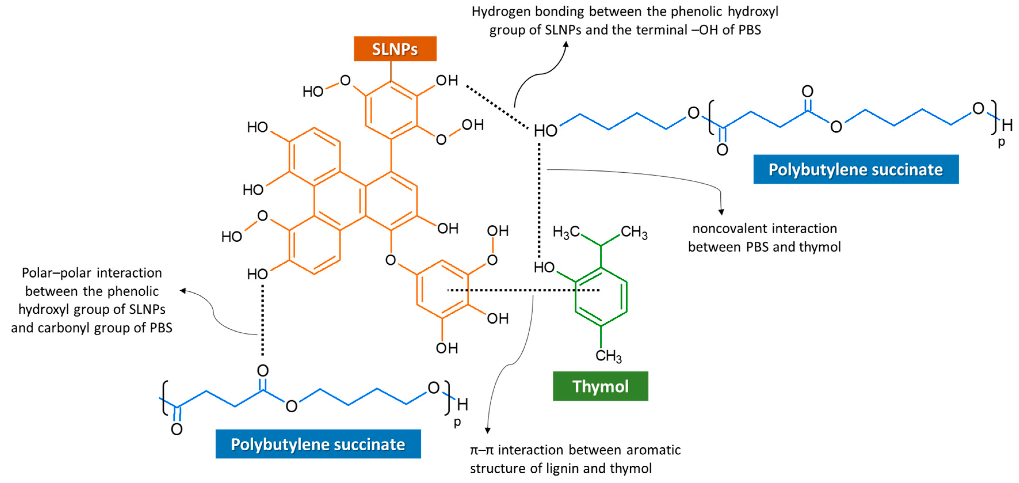 Polymers 15 00989 g003 Polymers 15 00989 g003